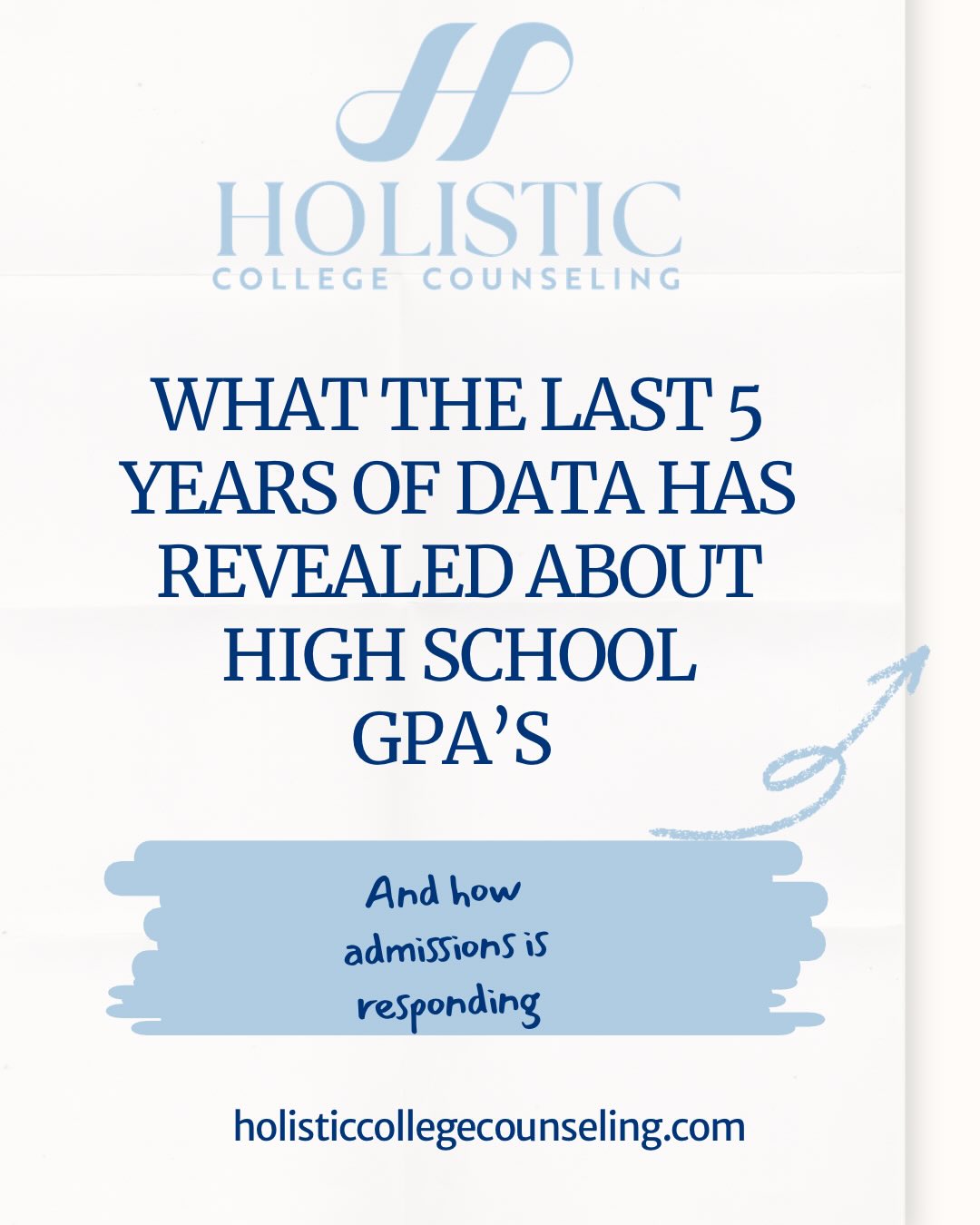 Colleges rely on past data to inform future admissions decisions, that’s why how students are evaluated changes over time. The latest adjustment is how colleges are evaluating high school grades.
The good news that admissions recognizes that not all students have the same academic opportunities and take that into consideration when evaluating high school rigor.
If you would like me to evaluate your transcript just reach out!