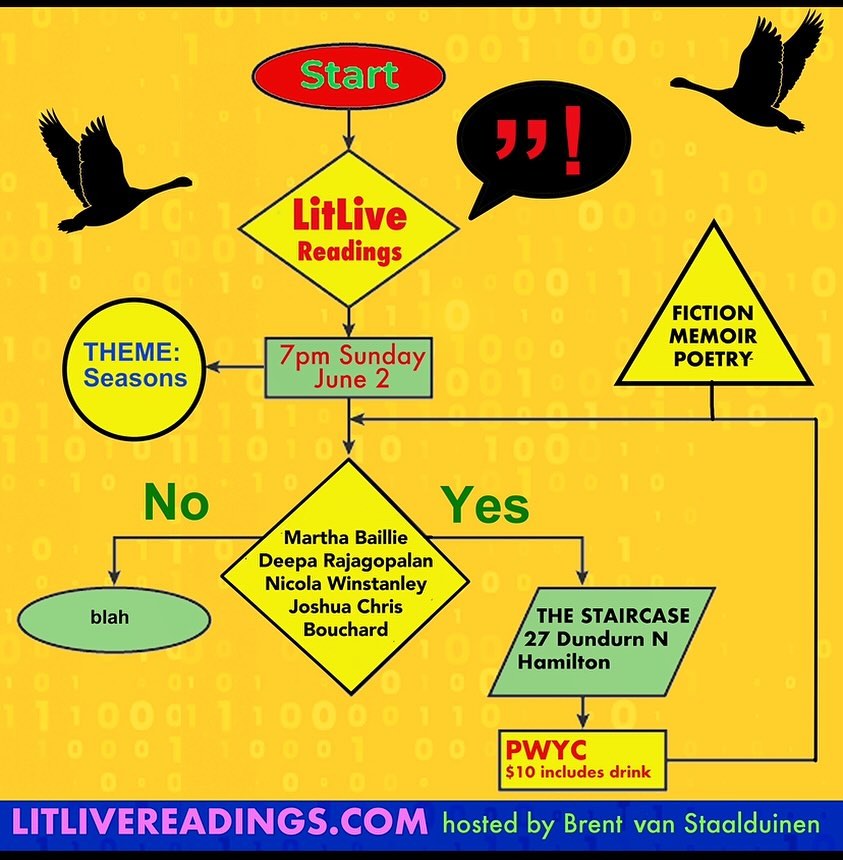 LAST LIT LIVE OF THE SEASON (theme is… Seasons) ☀️🍂❄️💐 Join us June 2 at @thestaircase when we’ll have readings from @deerajagopalan @winstanley.nicola @marthabaillie @jcbouchard 🎤📖🎤 #readingseries #hamont #canlit #writingcommunity #fiction #memoir #poetry