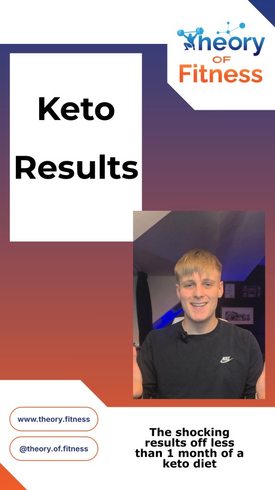 I planned 43 days of keto. I stopped at 27.
In that time:
• −5.5 kg (77 → 71.5)
• −3.2% body fat (12.9 → 9.7%)
The fat loss was real - but so was the cost.
Low energy.
Broken sleep.
Loss of appetite.
Lightheaded and unwell after training.
Cold when resting, overheating when exercising.
Training volume dropped due to fatigue.
I stopped because my body fat dropped below 10%, and at that point the physiological trade-offs outweighed the benefit.
This wasn’t advice or promotion, it was an experiment.
Fast fat loss is possible, but context matters.
Next week I’ll show how I broke the fast and how quickly my blood ketones dropped.
Follow to see what happened next.
#keto #ketodiet #diet #weightloss #fatloss