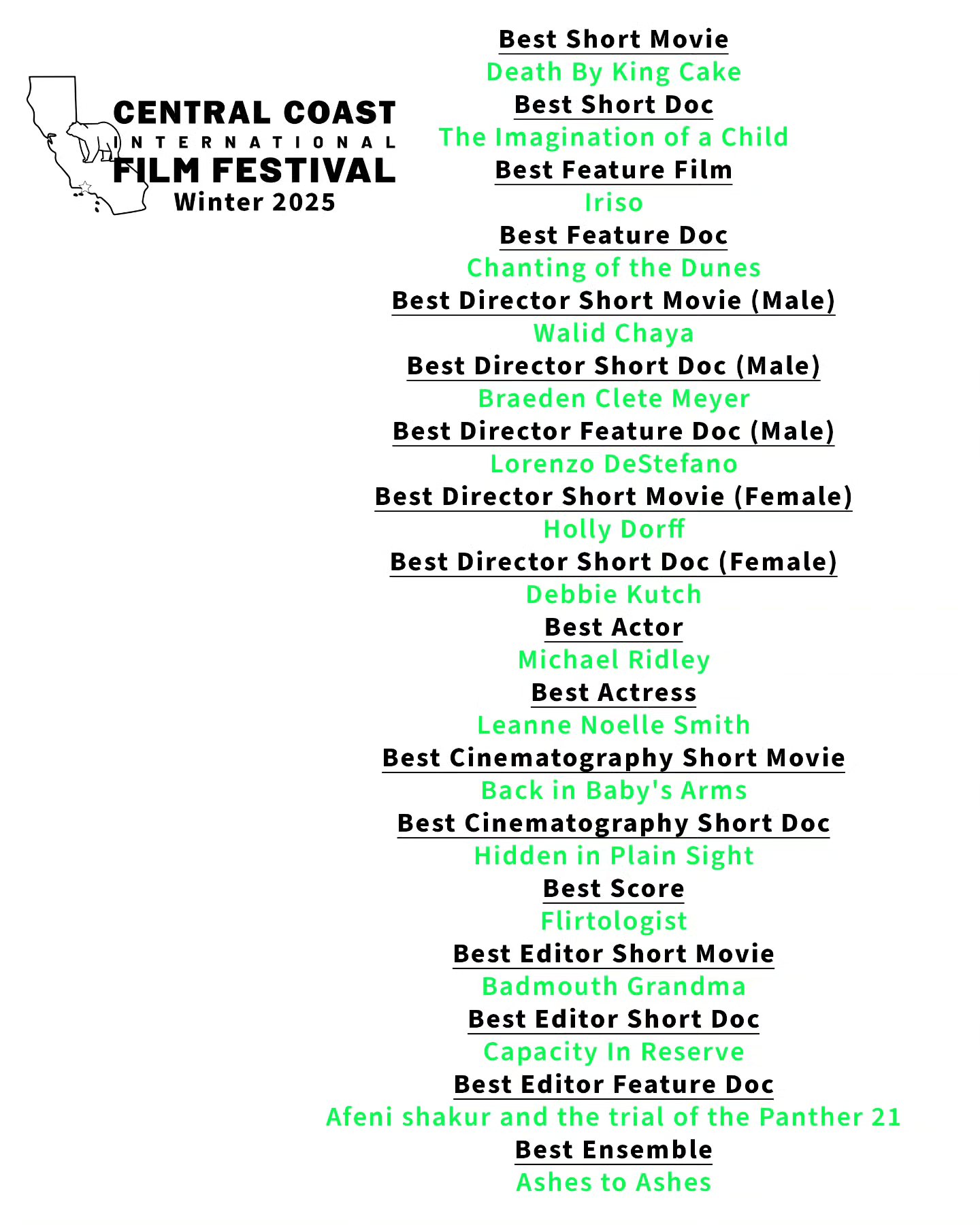 Hello friends, I caught the flu just after the festival, I am finally getting out of it.
Here is the final result for the awards. I will send an email with you laurel. If you are too impatient, it is in the Dropbox file I shared with you previously.
Thank you all so much for being part of this fun event.