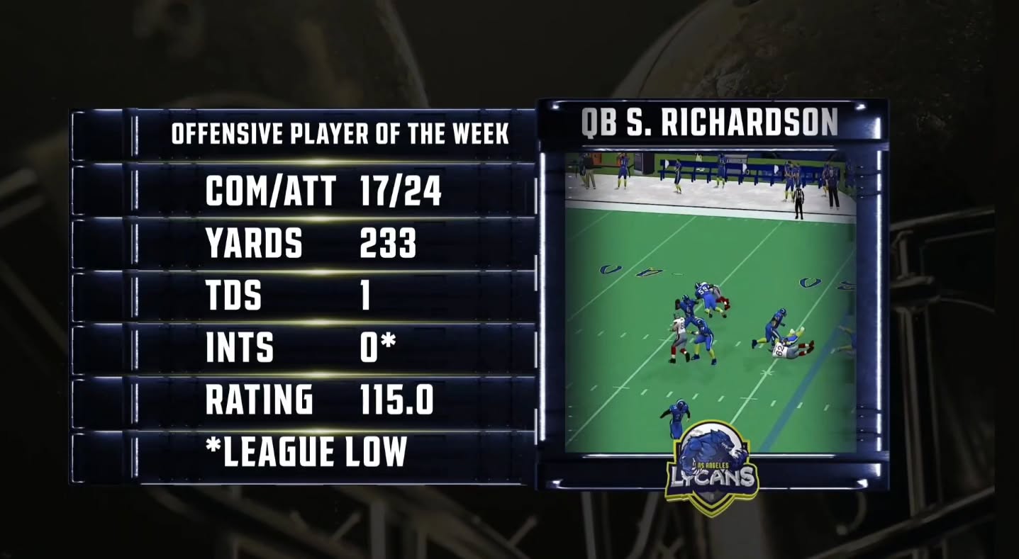 We're honored to have QB Sully Richardson (@house.ofrichardson) as the @simulationfl Blitz Week 2 Offensive Player of the Week! Check out highlights of all Week 2 games on SFL Blitz (Virtual Football Network's YouTube Channel link in bio)
#MakeAnImpact #HowlAtTheMoon #LycAngeles #NewMoon #CTN ChangeTheNarrative Fortress