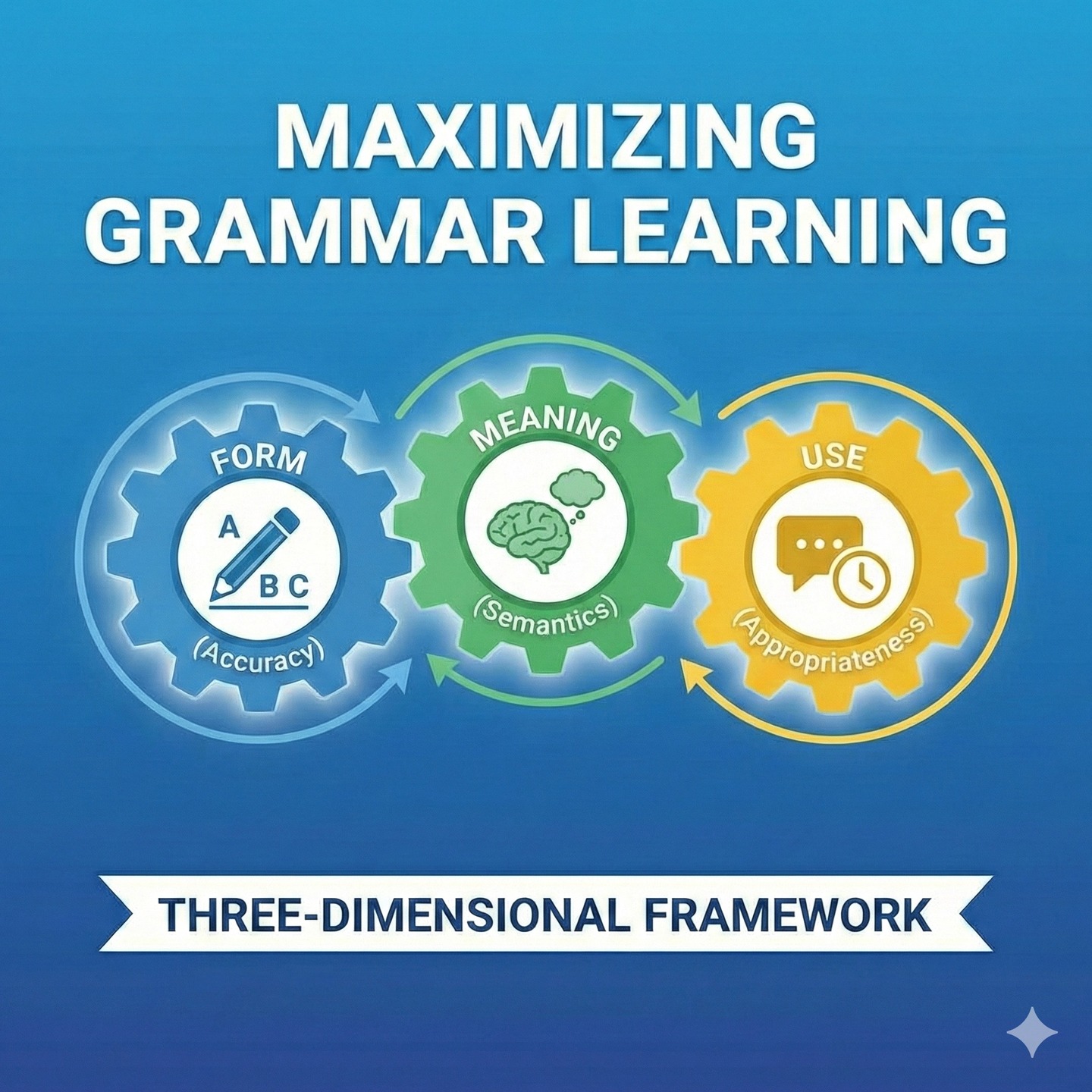 El mejor consejo para mejorar tu GRAMÁTICA.
https://www.rolandothecoach.com/post/maximizing-grammar-learning-a-guide-to-selecting-and-using-grammar-books