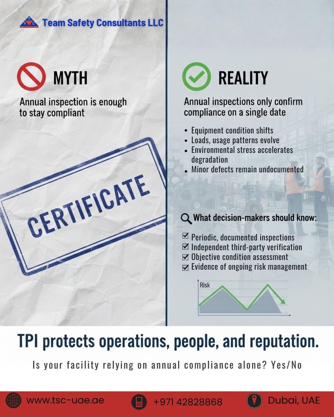 Most facilities pass their annual inspection.
But here’s the uncomfortable truth:
Annual compliance confirms safety on one date
not across the other 364 days of operation.
Between inspections:
• Equipment condition shifts
• Usage patterns change
• Environmental stress accelerates wear
• Small defects go unnoticed
And risk doesn’t wait for the next certificate.
This is why forward-thinking facilities rely on independent Third-Party Inspection (TPI)
to verify safety continuously, not just annually.
Because compliance protects paperwork.
TPI protects operations, people, and reputation.
👉 Is your facility relying on annual compliance alone?
Yes / No