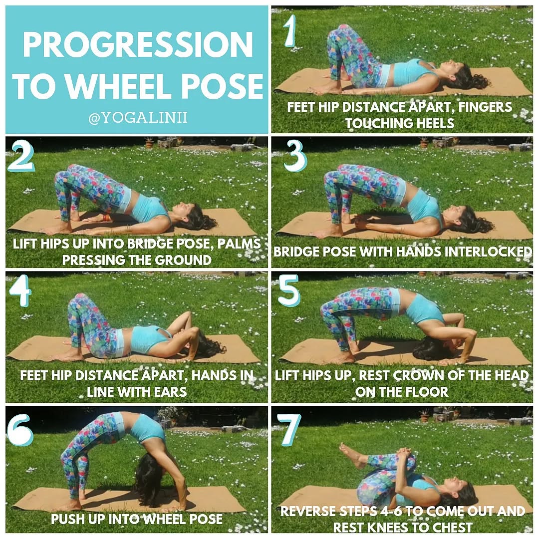 Working on your back bends? Here's a simple guide on how to safely enter and exit Urdhva Dhanurasana/ Chakrasana aka Upward Bow Pose / Wheel Pose ☸️
The first 3 steps are prep poses to practice before attempting Chakrasana. They help to focus the mind, engage your core and work out your placement on your mat.
Once ready, you can start to proceed with steps 4 to 6 - making sure to:
☸️ Listen to your body throughout (if it feels too much, slowly come back out)
☸️ Maintain slow, steady breathing throughout
☸️ Take your time to both enter and exit the pose - there's no rush, so be gentle!
As someone who suffers with a bad back, it is SO important to listen to your body and warm up thoroughly beforehand!
Make sure you have fully warmed up your body, especially your back and shoulders, before attempting to do any deep back bending. It only takes a moment to cause an injury that can have a lasting effect, so look after your body.
Chakrasana is great for:
☸️ Expanding the lungs for deeper breaths
☸️ Reducing stress and energising the body
☸️ Stretching the chest and hip flexors
☸️ Improving spinal flexibility
☸️ Strengthing the wrists, arms, spine, abdomen, glutes and legs
As always, listen to your body. Practice within your limits. And if you're ever unsure, seek further advice from a trained professional 💙