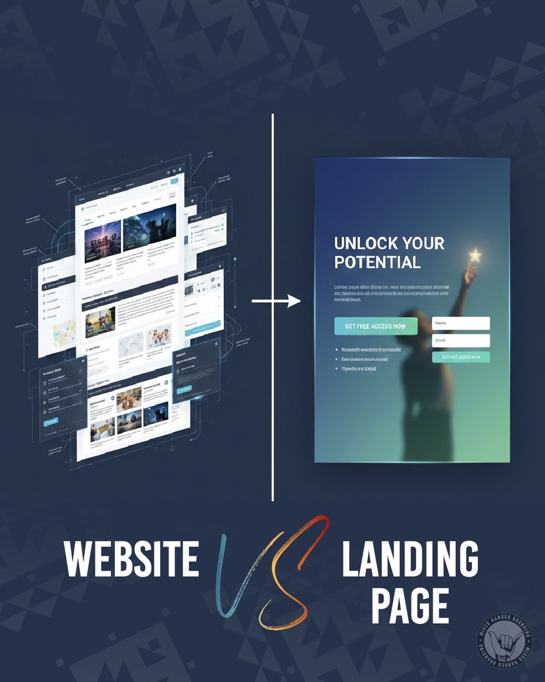Not every business needs more pages, sometimes it needs the right page. A website supports long-term brand growth, while a landing page is built for focused conversions like lead generation or promotions. Knowing the difference between a website and a landing page helps small businesses avoid overbuilding and improve performance faster.