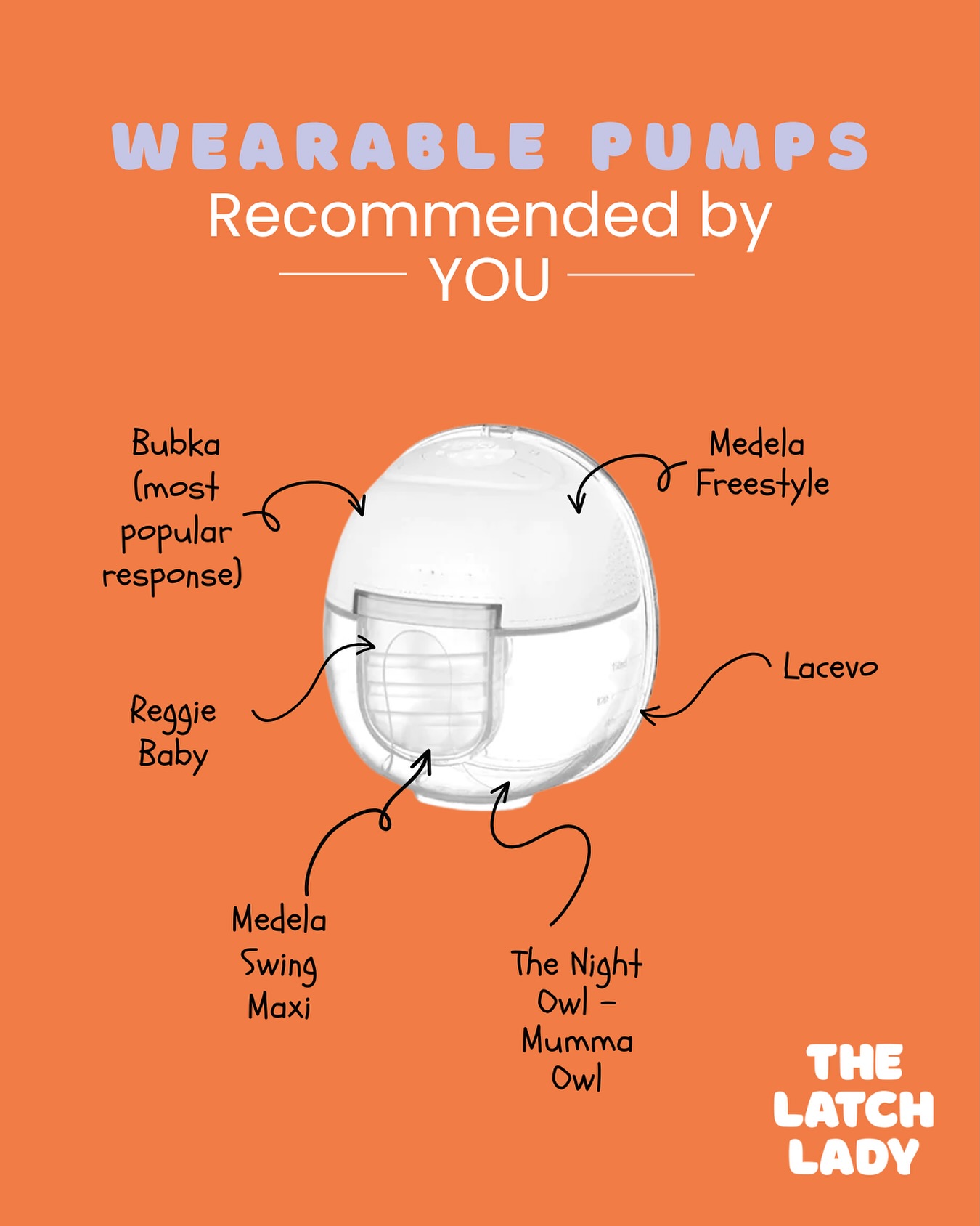 The results are in… here are the most recommended wearable pumps - straight from you!
A big thank you to everyone who shared what’s worked (and survived the 2am pumping sessions 🙃).
It’s always so helpful to hear real-life feedback from mums actually using these pumps day in, day out, not just shiny marketing promises.
As always, remember the “best” pump is the one that fits well, works effectively for your body, and suits your season of life. Happy pumping - and may your milk flow and your flange size be correct.