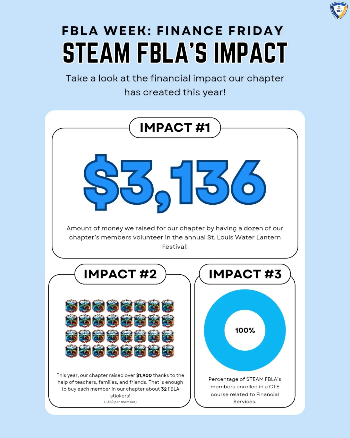 Finance Friday
Check out some of our chapter's fundraising accomplishments for this academic year!
-
-
@fbla_national #FBLAWeek2026 #FinanceFriday #fundraising #fbla #steamfbla