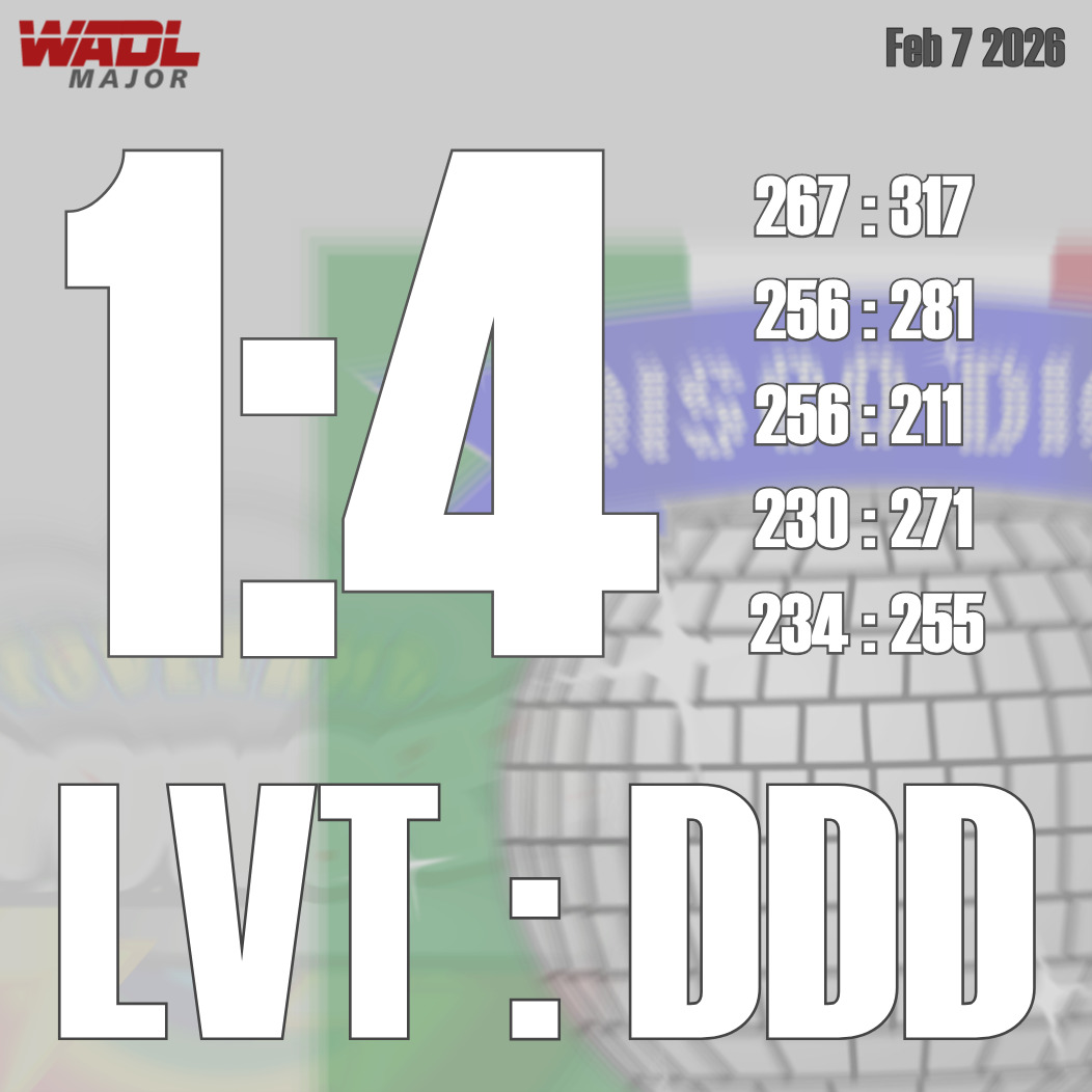 🔥 WADL 25/26 – ROUND 20 RECAP 🔥
Turning Point.
The dice rolled again, and with them came the feeling that change is inevitable. Round 20 launched the second half of the WADL 25/26 season with revolution lurking just beneath the surface.
⚡ Major League Highlight
:
Sitting on top as Hump Champs, the Loveland Thunder were reminded that the summit is never secure. The Dolomiti Disco Dice stormed into Loveland and dropped a statement 4:1 win, flipping the script and putting the league on notice. The champs got tested, and this time, they blinked.
🌋 Minor League Highlight
:
No hesitation in the Minors. The Davos Martyrs delivered a ruthless 5:0 sweep over the Mexico City Dadodores, asserting control and reinforcing what’s becoming a dominant 25/26 campaign. No drama, no doubt, just authority.
Round 20 is in the books and certified by league officials.
The second half has begun, and the standings are already reacting.
Pressure builds, gaps narrow, and every roll carries weight.
WADL is back this Wednesday for midweek action.
The turning point is here.
WADL o’clock. 🔥
#WADL #Season25_26 #highaltitudeexperience #HighAltitudeExperience #Round20 #RollAbove #kdicesupremacy #keephustling #RollToGlory #DiceDrama #würfeln #würfelsport #würfelzucker #würfel #würfelspiel #würfelsport #dice #dicegame #diceaddict #dicegames #dicemagazine #dicemedia #dicelove #dicesports #dicecraft #dolomiti