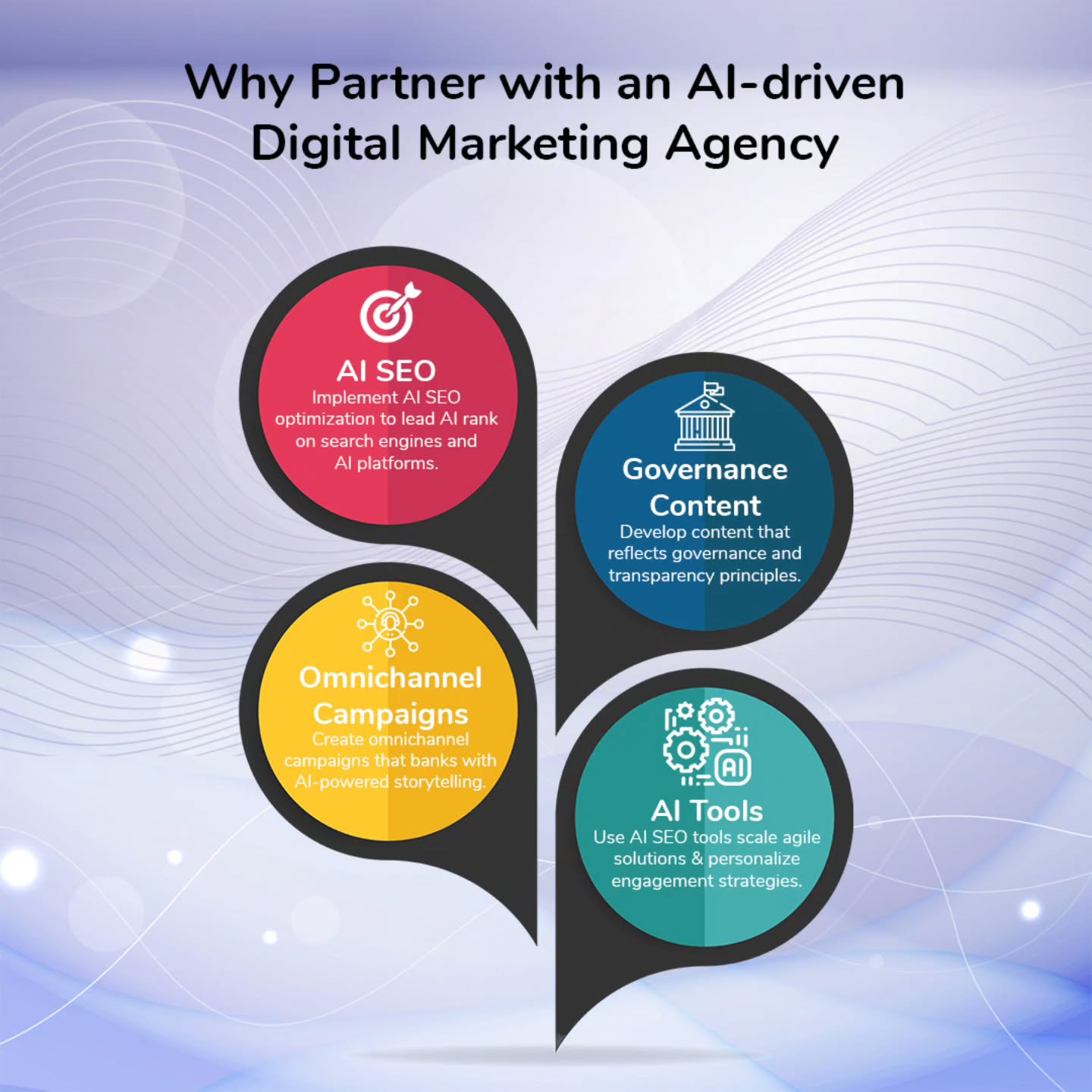 A 2025 Gartner report notes that 53% of consumers are more likely to buy from brands that clearly explain how their AI systems use data.
That’s why top-performing banks are investing in AI governance communication.
#marketingdigital #bank #finance #leadership #katalystsdigital