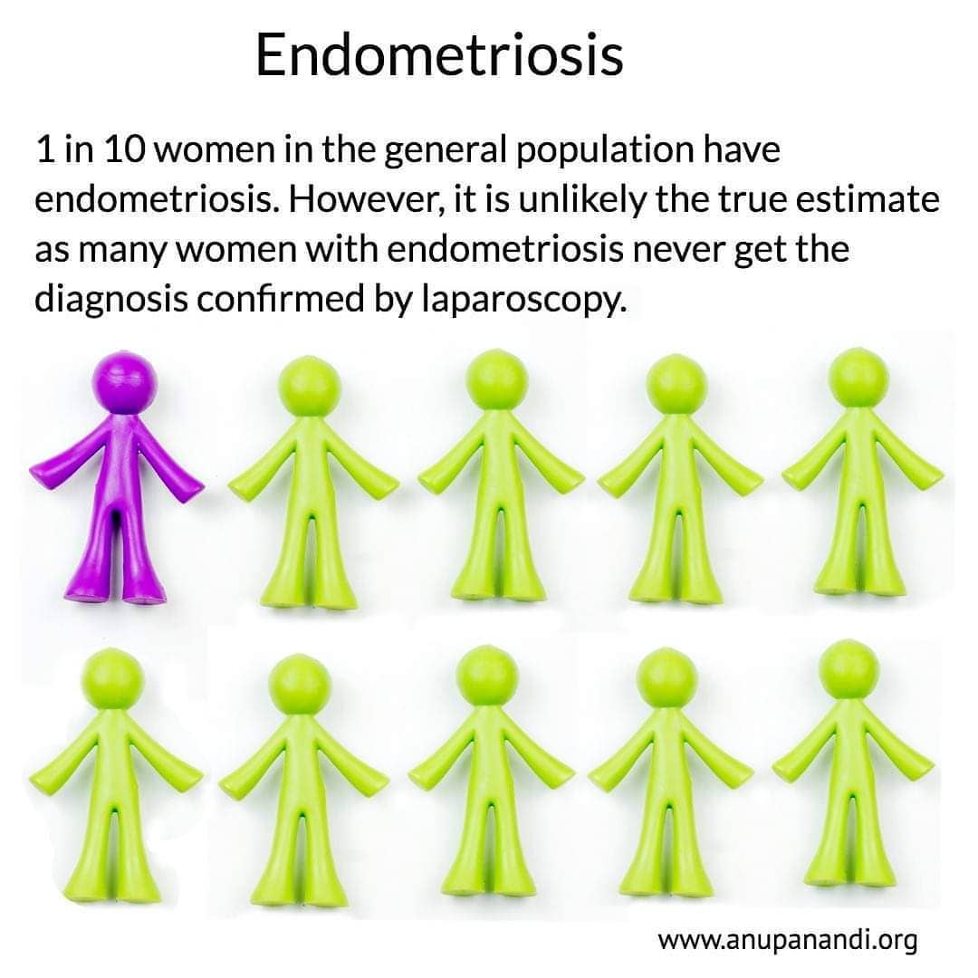Endometriosis can have a good time and bad times. By various medical and surgical treatments, symptoms can be kept under control. Unfortunately, there is no cure for the disease. .
.
.
.
.
#endometriosis #fertilityawareness #fertility #infertilityawareness #infertility #endometriosisawareness #endometriosiswarrior #pregnancy #endometriosispain