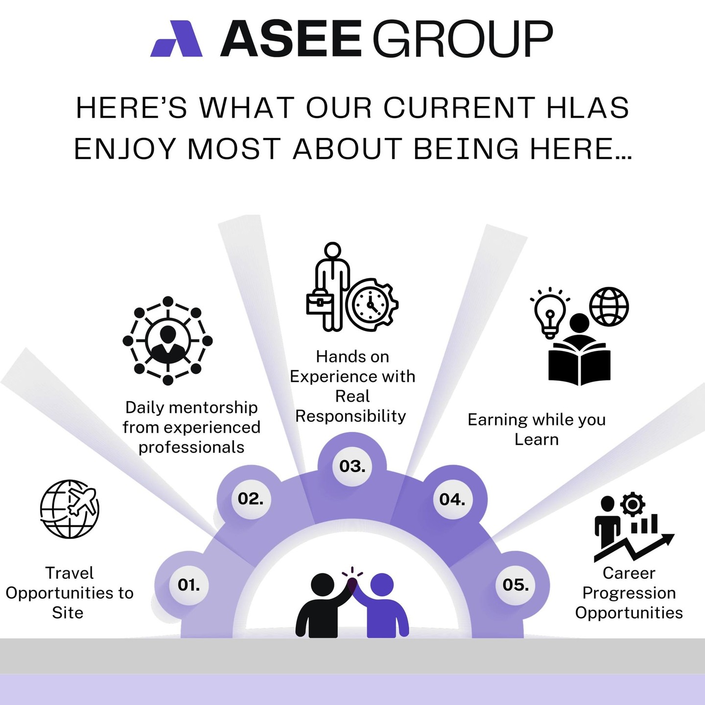 National Apprenticeship Week 2026 📚
Considering an apprenticeship?
Hear directly from our current HLA students about what they enjoy most about life at ASEE Group 👇
Don’t miss out - follow our socials to be the first to hear about application dates and upcoming opportunities!