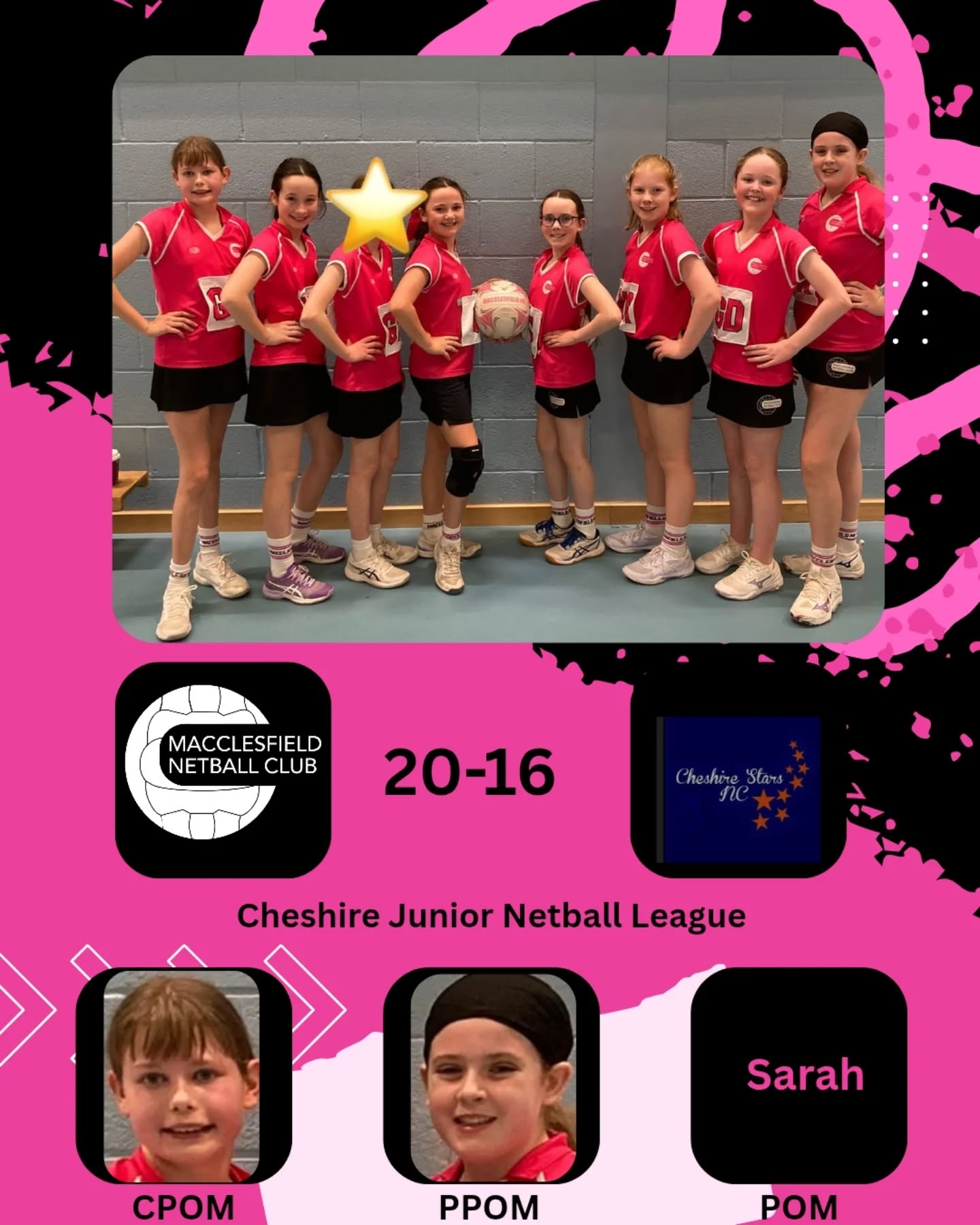 Bobcats U11 vs Cheshire Stars U12
CJNL
20-16 win
POM 🌟 Eva
CPOM 🌟 Sarah
PPOM 🌟 Cece
#netball #Macclesfield #team #CJNL