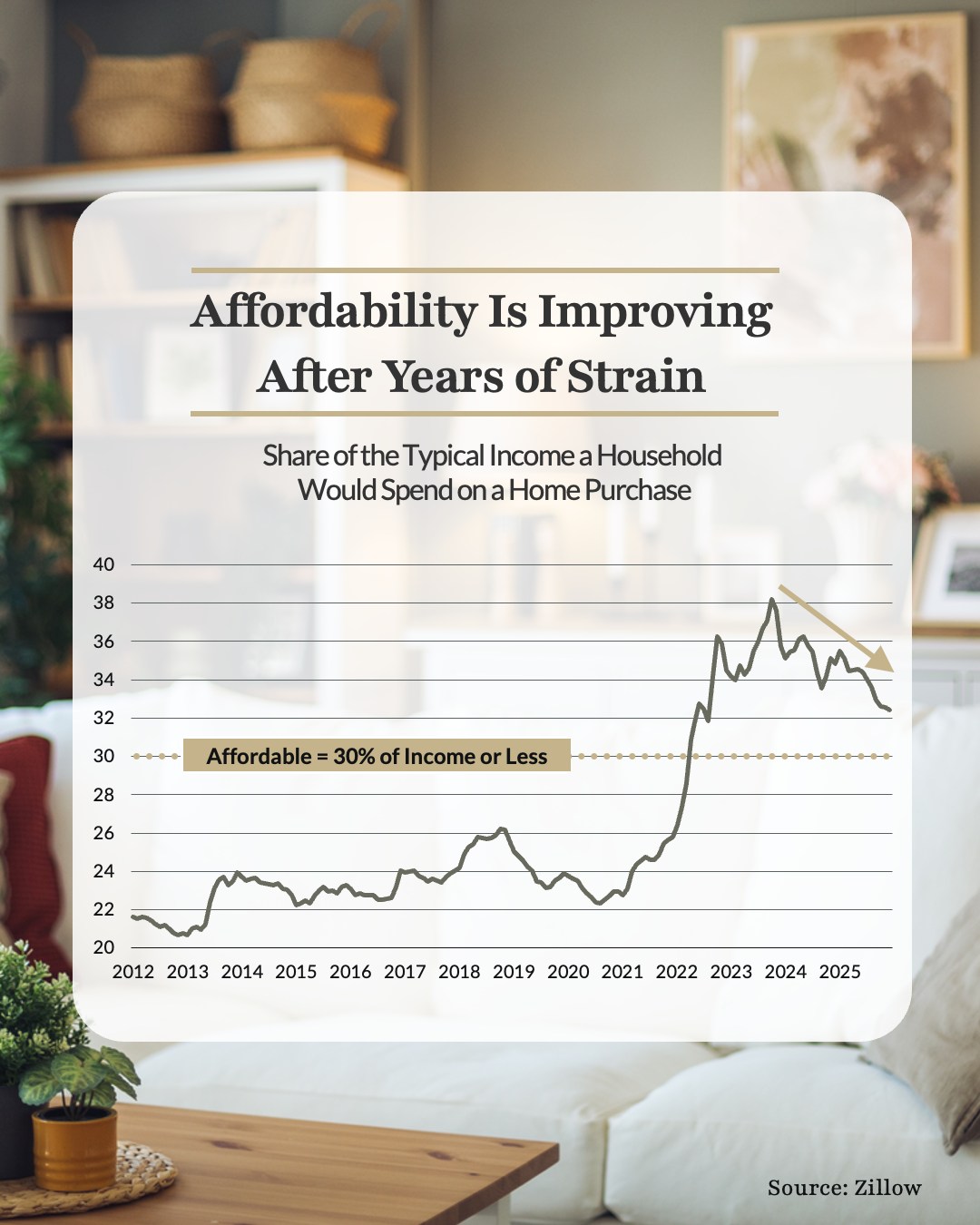 wolffrealestategroup