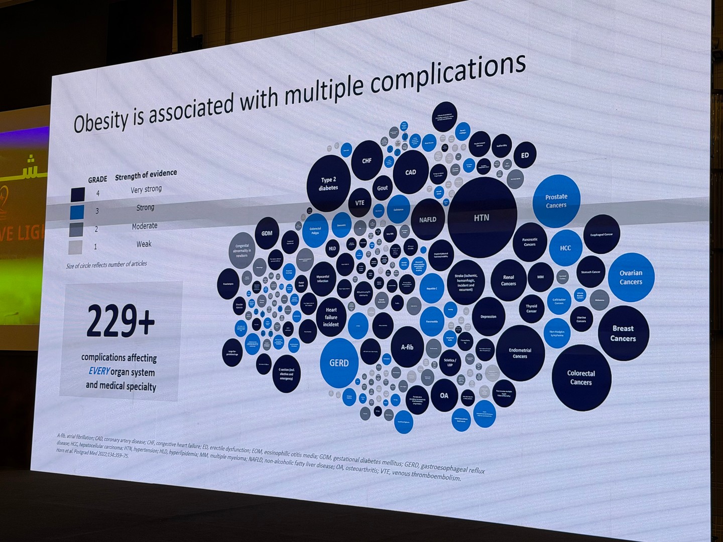 ليست مجرد "كرش".. إنها بوابة لـ 229 مرضاً! 🚪⚠️
في المؤتمرات الطبية، تمر علينا شرائح كثيرة، لكن هذه الشريحة بالذات تجبرك توقف وتتأمل.
الصورة من محاضرة للبروفيسور خالد الدوسري في مؤتمر جمعية التثقيف الصحي "ثقف" اليوم
الصورة تقول ببساطة: "السمنة مرتبطة بأكثر من 229 مضاعفة طبية تؤثر على كل جهاز في جسمك".
تخيلوا الدوائر الكبيرة الزرقاء الغامقة في الصورة؟ هذي تمثل أمراض الأدلة العلمية عليها "قوية جداً" (Very Strong Evidence):
1️⃣ السكري النوع الثاني (Type 2 Diabetes).
2️⃣ ارتفاع ضغط الدم (HTN).
3️⃣ أمراض الشرايين التاجية (CAD).
4️⃣ فشل القلب (CHF).
5️⃣ دهون الكبد (NAFLD).
السمنة ليست مشكلة تجميلية، ولا هي مسألة "مقاس ملابس". السمنة هي حالة "التهاب مزمن" في الجسم، يفتح الباب لكل هالمشاكل تدخل دفعة واحدة.
الخبر الجيد؟ إن علاج "الأصل" (إنقاص الوزن) يخلي كل هالفروع تذبل وتختفي تدريجياً.
ابدأ خطوتك اليوم، جسمك يستاهل. ❤️