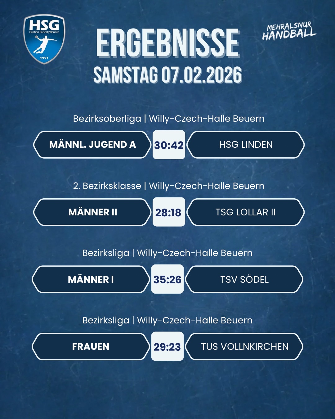 🔵 ERGEBNISSE | 07. & 08.02.2026 🔵
Ein ereignisreiches Wochenende liegt hinter der HSG Großen-Buseck/Beuern. Neben souveränen Siegen der Männer I und Männer II sowie einem starken Auftritt der Frauen, waren auch die Jugendteams im Einsatz.
#ergebnisse #handball #hsgbuseck #mehralsnurhandball