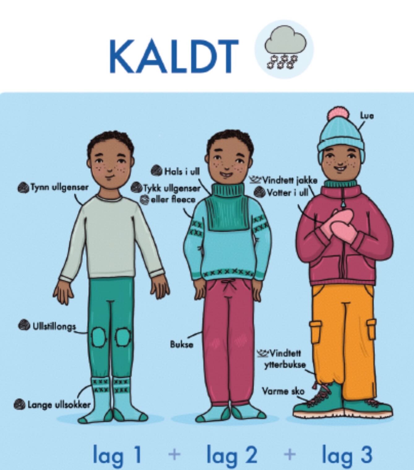 Viktig med godt og varmt tøy i disse dager ❄️ Bildet er lånt av Norsk friluftsliv i samarbeid med Miljø direktoratet