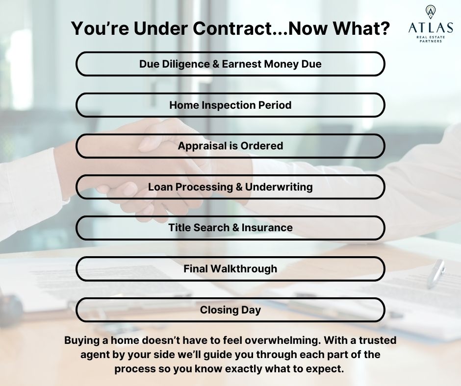 atlas_realestatepartners