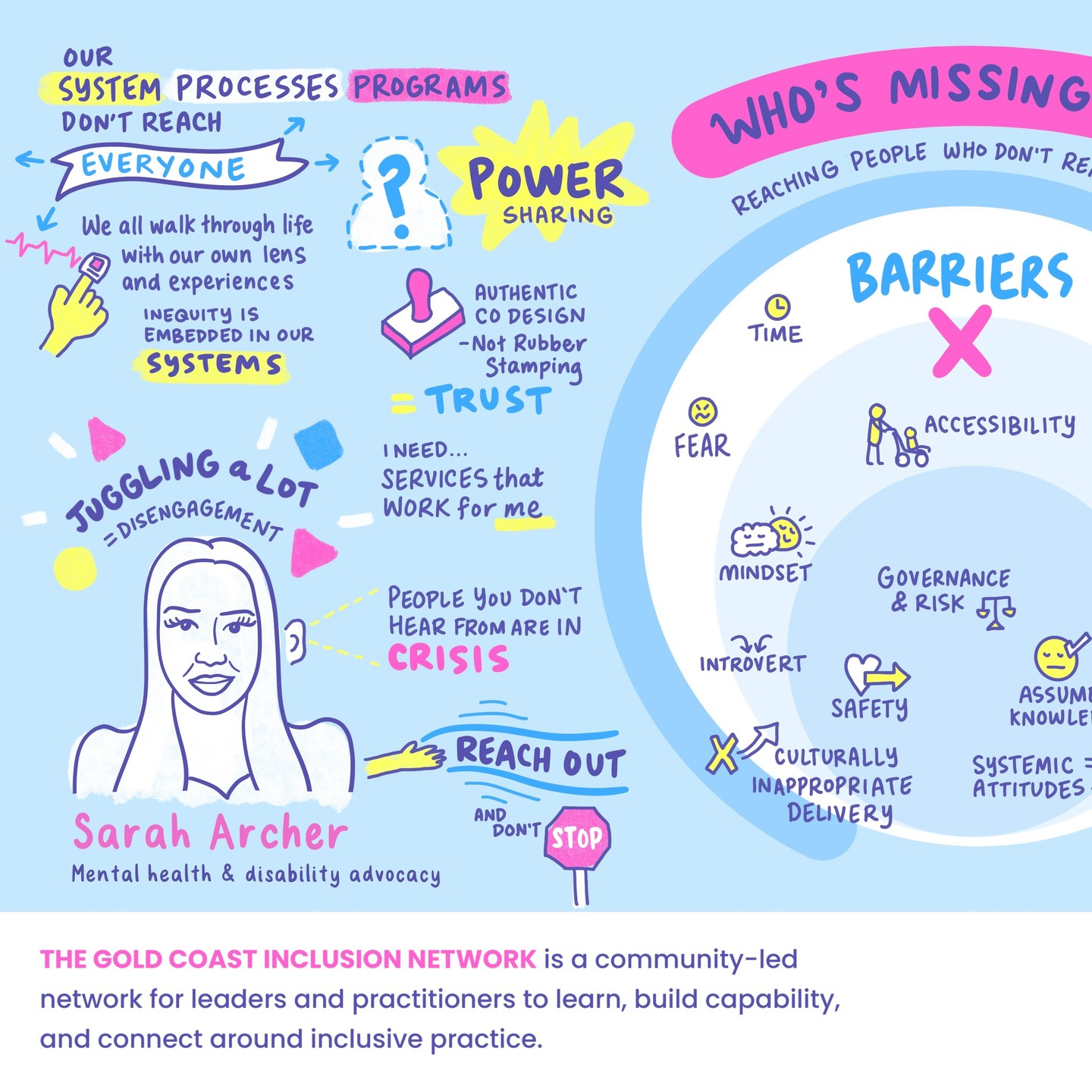 Who’s missing?
This one unfolded live with the Gold Coast Inclusion Network, a room brave enough to poke at power, understand trust and all the quiet ways gatekeeping sneaks in.
My job?
Sit at the edge of the conversation with my apple pencil and catch it before it evaporates.
I draw the bold statements.
I draw the awkward pauses.
I connect the patterns that start to repeat themselves.
Because once it’s on the big screen, you can’t unsee it.
Visual storytelling isn’t decoration. It’s infrastructure. It helps ideas stick, stretch and travel. It makes complex conversations more accessible, more shared and most importantly - inclusive.
This piece became a mirror, a map and maybe a gentle nudge.
Sometimes inclusion starts by noticing who isn’t in the picture and we all have the power to help redraw it.
#IndiDust #VisualStorytelling #Inclusion #GraphicFacilitation #WhoIsMissing