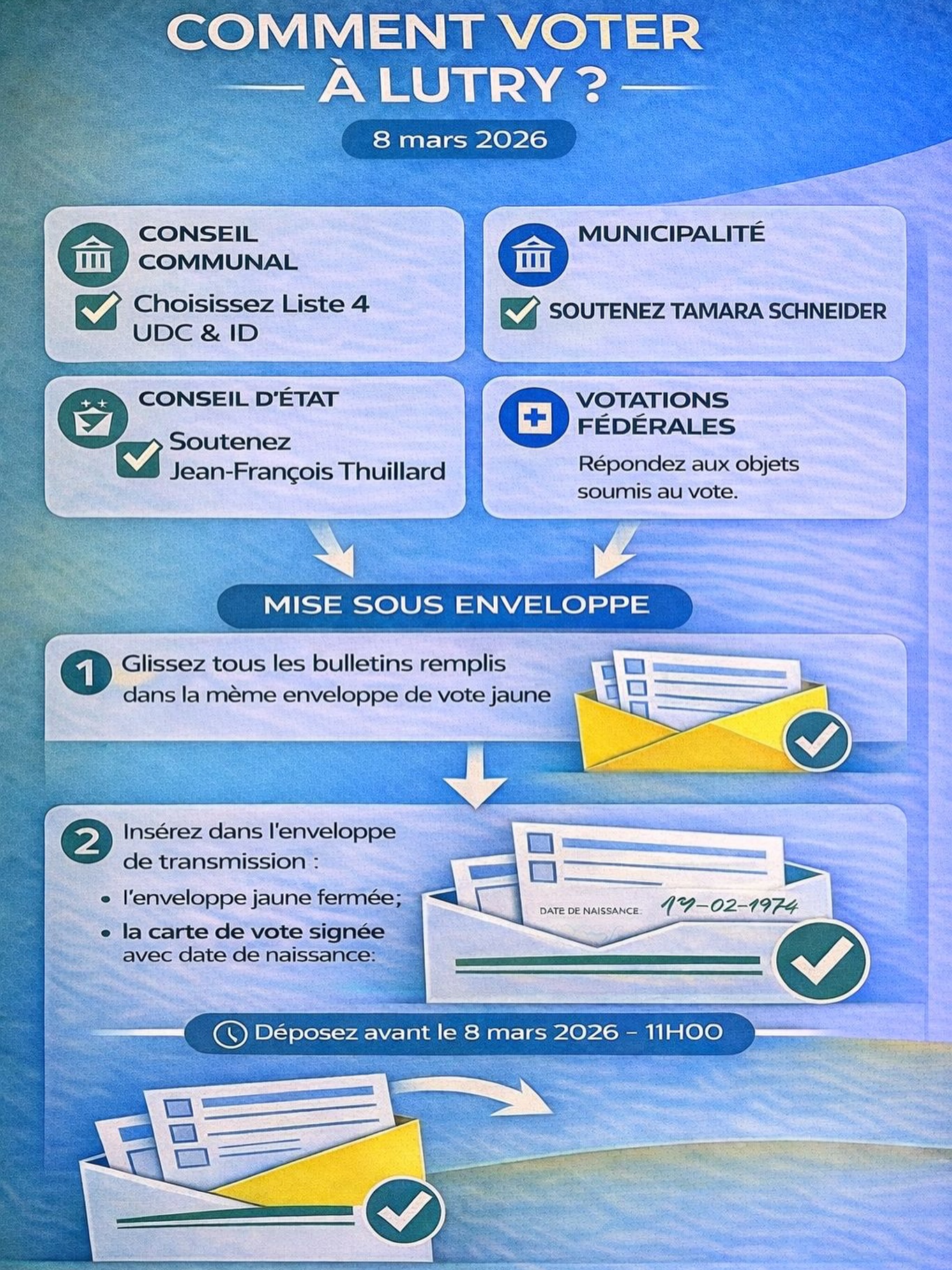🗳️ Nous avons voté. Et vous ?
Parce que Lutry mérite une commune saine, proche de ses habitants et tournée vers l’avenir.
Parce que chaque voix compte.
Lutry d’abord.
Liste 4 – UDC & Indépendants de droite
8 mars 2026
#NousAvonsVotéEtVous #LutryDabord #Liste4 #UDCLutry #IndependantsDeDroite Elections2026