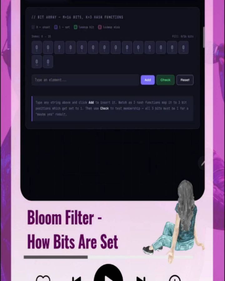 Bloom filter is a space-efficient probabilistic data structure used to test whether an element is a member of a set. The key trade-off: it can tell you with certainty that an element is not in the set, but it can only say an element might be in the set — never with 100% certainty.
In short:
"No" → definitely not in the set (no false negatives)
"Yes" → probably in the set (false positives are possible)
Why False Positives Happen?
Bits set by other elements can accidentally satisfy the lookup of an element that was never inserted. The more elements you add, the more bits flip to 1, increasing false positive probability.
Why No False Negatives ?
Once an element is inserted, its bits are permanently set. A lookup will always find them, so you'll never get a "no" for something that was actually inserted.
Real-World Usages:
- Databases (HBase, Cassandra, LevelDB, RocksDB) — Before hitting disk to find a key, check the Bloom filter. If it says "no," skip the disk read entirely. Saves enormous I/O.
- Web crawlers (Google) — Have we visited this URL before? A Bloom filter can quickly rule out URLs that definitely haven't been crawled.
- CDNs / Caching (Akamai) — Only cache an item if it's been requested more than once. Use a Bloom filter to remember if you've seen this URL before — no need to store every URL.
- Spam/Malware Detection — Chrome's Safe Browsing used a Bloom filter locally to check URLs against a list of malicious sites without sending every URL to Google's servers.
- Distributed Systems — Prevent cache stampedes, deduplicate event streams, check membership in large sets without network round-trips.
- Passwords — Check if a password has appeared in a breach database (like HaveIBeenPwned uses a similar concept).
This post each slide shows how the bits are set
-Slide 1: For a normal bloom filter, how the bits array size elements are set when we add new entry.
-Slide 2: How bits are set during a False positive scenario.
-Slide 3: Why deletion is not possible in a standard bloom filter
-Slide 4: To enable deletion, we use Counters instead of bits, that's why it is called Counting bloom filter.
#bloomfilter #datastructure #interview #visualization