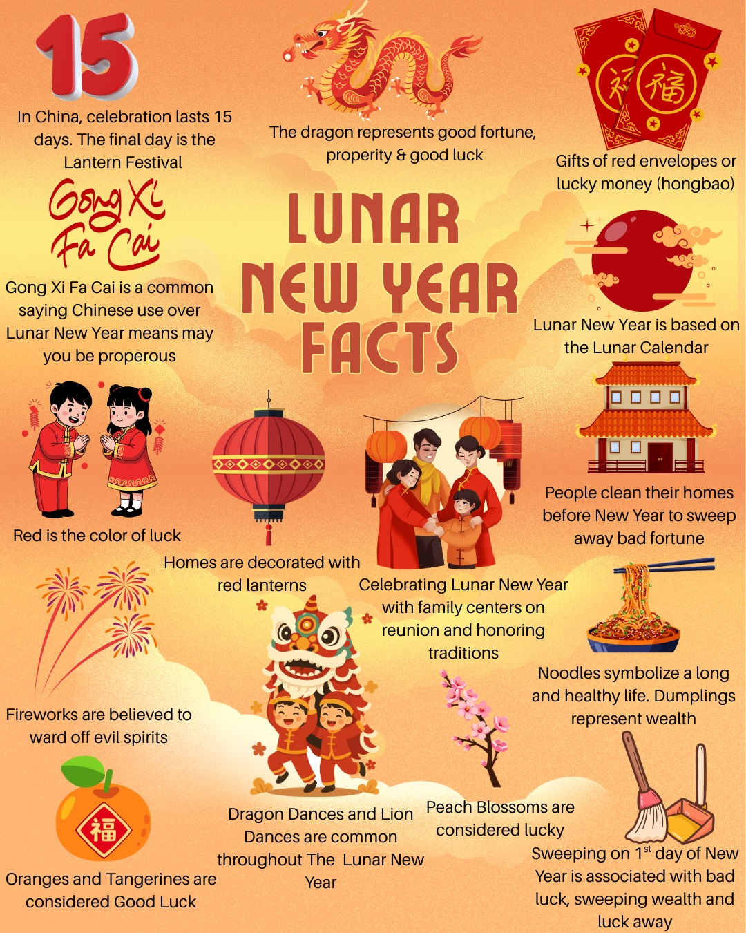 Lunar New Year is one of the most important cultural occasions celebrated across East and Southeast Asia.
Specific foods, customs, and dress vary across regions -- and yet there are so many key commonalities: honoring family: ancestors, elders, and youth; wishes for good health, fortune, and prosperity, and creating special memories with loved ones.
Swipe right to read more about this wonderful occasion -- with all of its diversity and common threads!