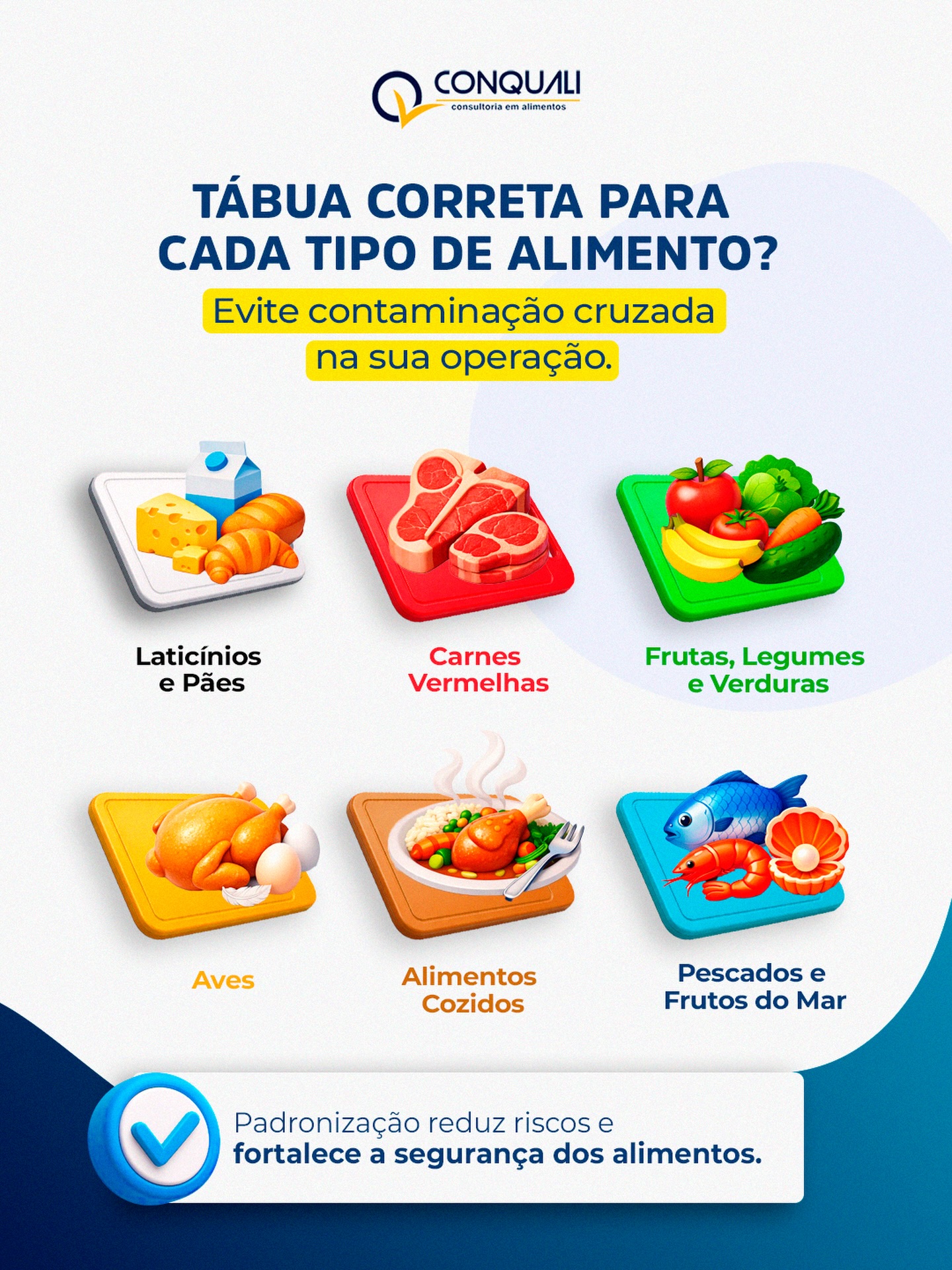 Contaminação cruzada não é detalhe operacional.
É falha de processo.
A separação correta das tábuas por tipo de alimento é uma das práticas mais básicas, e mais negligenciadas, dentro das cozinhas profissionais. Quando não há padronização, o risco microbiológico aumenta, o controle se perde e a segurança do alimento fica comprometida.
✔️ Laticínios e pães
✔️ Carnes vermelhas
✔️ Aves
✔️ Pescados
✔️ Hortifruti
✔️ Alimentos cozidos
Cada grupo exige superfície dedicada para evitar transferência de microrganismos e garantir conformidade com as Boas Práticas.
Operação organizada não é estética.
É prevenção, conformidade sanitária e proteção da sua marca.
A Conquali entra para estruturar processos, treinar equipes e reduzir riscos na sua cozinha profissional. Segurança de alimentos começa na rotina.