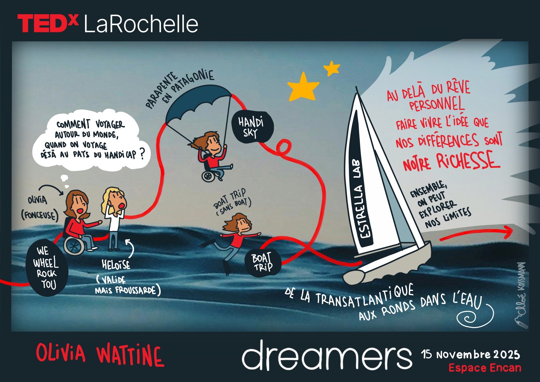Estrella Lab est montée sur la scène du @tedxlarochelle — à travers la voix d'Olivia. 🎤
Le thème ? Dreamers : et si nos rêves façonnaient l'avenir ?
Forcément une thématique qui nous parle ✨
L'occasion de raconter comment Estrella Lab, né d'une trajectoire personnelle, s'est transformé en aventure collective, bien plus grande et portée aujourd'hui par des bénévoles, des équipages, des partenaires, des rêveurs de tous horizons...
👉 Article complet et vidéo à retrouver sur le site, lien dans la bio !
#TEDx #InnovationSociale #Handicap #VoileAccessible #sharingiscaring #EstrellaLab #dreamers #puissanceducollectif
