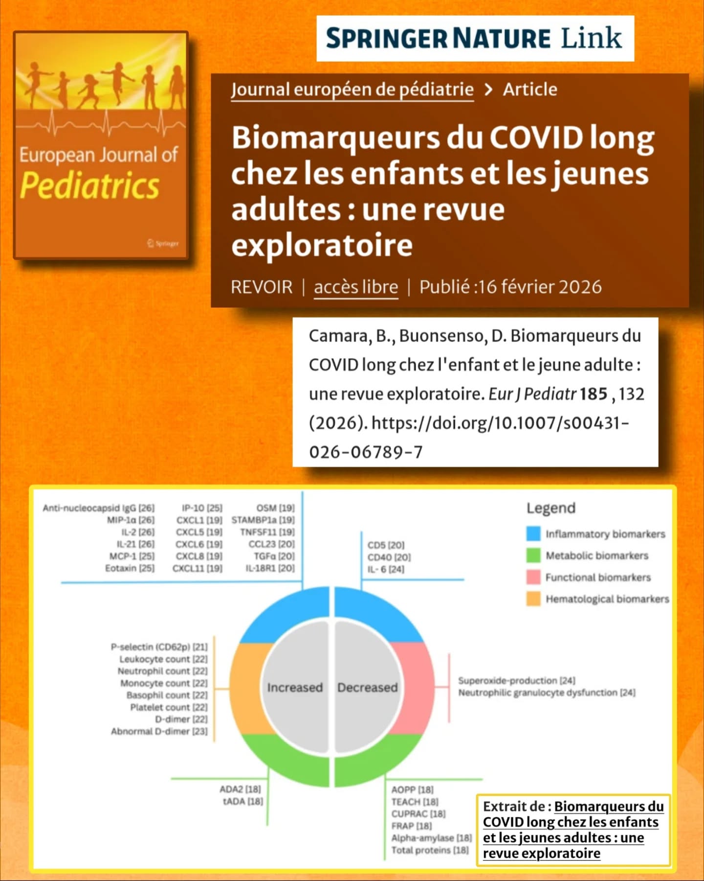 🧵📚Nouvelle revue publiée dans le European Journal of Pediatrics :
“Biomarkers of long COVID in children and young adults: a scoping review”
🎯Objectif : faire le point sur les biomarqueurs mesurables associés au #CovidLong chez les 0–25 ans
#CovidLongPediatrique
❓Pourquoi cette étude ?
Le #CovidLongPédiatrique reste débattu.
On manque encore de marqueurs biologiques objectifs pour :
• Confirmer le diagnostic
• Comprendre les mécanismes
• Orienter les traitements
Cette revue explore les données disponibles.
🧪Méthodologie:
✔️Revue exploratoire (scoping review)
✔️9 études incluses
✔️1202 participants
• 664 avec #CovidLong
• 538 contrôles
✅41 biomarqueurs identifiés comme significativement modifiés.
📊 Points clés
Les biomarqueurs identifiés concernent principalement :
• Inflammation
• Coagulation
• Stress oxydatif
• Fonction immunitaire
• Activation plaquettaire
➡️Les données suggèrent une base physiopathologique réelle du #CovidLongPédiatrique.
🔥Marqueurs inflammatoires
Plusieurs études montrent :
•↑ MCP-1
•↑ Eotaxin
•↑ IP-10
•↑ IL-2, IL-21
•↑ MIP-1α
Ces cytokines/chimiokines sont impliquées dans le recrutement immunitaire et l’inflammation persistante.
🩸Coagulation & endothélium :
Des altérations significatives ont été observées :
•↑ D-dimères (notamment chez les enfants symptomatiques à 12 semaines)
•↑ P-selectin (CD62p) → activation plaquettaire
👉Signal d’un possible déséquilibre vasculaire et thrombo-inflammatoire, même chez l’enfant.
🧬Hématologie :
Certaines cohortes rapportent :
•↑ Leucocytes
•↑ Neutrophiles
•↑ Monocytes
•↑ Plaquettes
⚠️Modifications modestes, échantillons petits.
Les mécanismes semblent moins marqués que chez l’adulte.
⚖️ Stress oxydatif (salive et sang):
Études salivaires :
•↑ TOS (stress oxydatif total)
•↓ capacités antioxydantes (FRAP, CUPRAC, TEACH)
•↑ tADA / ADA2
👉Déséquilibre oxydatif associé à fatigue et troubles scolaires.
Intérêt majeur : méthode non invasive
🧫Dysfonction immunitaire :
Une étude montre :
•↓ Production de superoxyde par les neutrophiles
•↓ Phagocytose
👉Hyporéactivité immunitaire innée, corrélée à la sévérité des symptômes.
⏬Suite en commentaire⏬ @danilo_surf4children