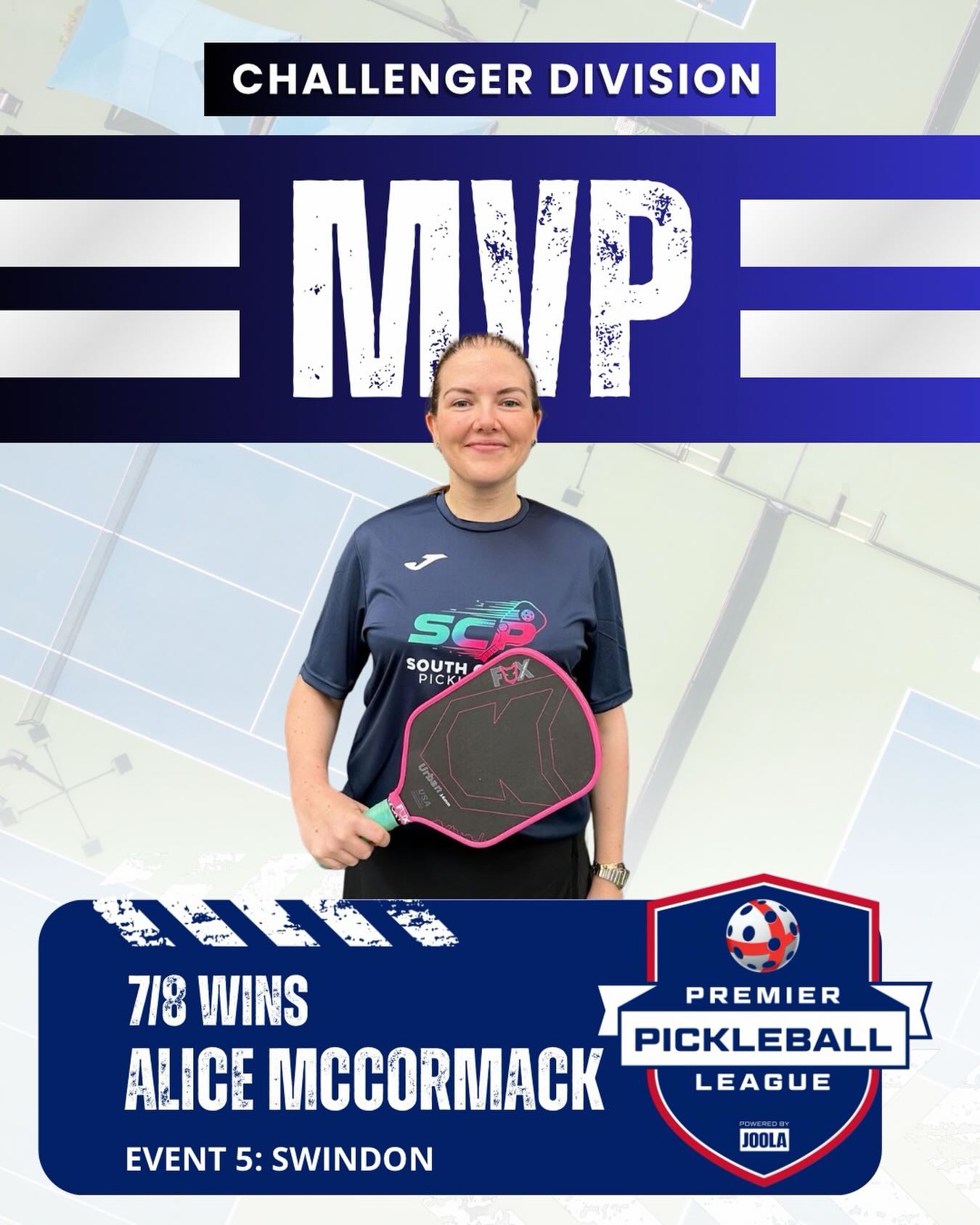 🌟 CHALLENGER DIVISION – PLAYER OF THE WEEKEND 🌟
What a phenomenal weekend from Alice McCormack in the Challenger Division of the Premier Pickleball League.
Winning an incredible 7 out of 8 matches, Alice was instrumental in driving South Coast Pickleball to the league title 🏆
Seven wins from eight isn’t just consistency — it’s dominance. And in a title race where every match counted, those victories proved decisive.
A huge congratulations to Alice on a standout weekend and to South Coast Pickleball on securing the Challenger crown.
Clutch performances win titles — and this weekend, Alice led from the front. 👏🔥
#pickleball #pickleballislife #pickleballers