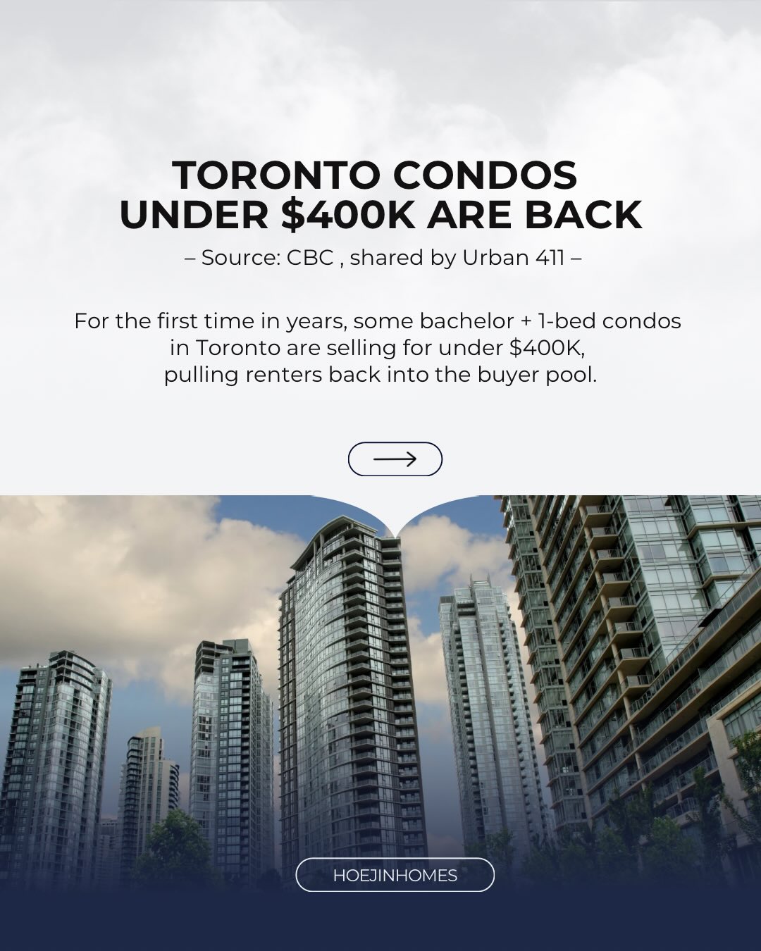 Toronto real estate update:
Condos under $400K are reappearing in Toronto — something we haven’t seen for several years in this market cycle.
This doesn’t automatically mean prices will continue falling or that it’s the perfect time to buy. But it does signal a structural shift worth paying attention to.
What’s happening behind the headlines:
• Some investor-held inventory is returning to the market as rental cash flow becomes tighter
• Higher inventory is creating more negotiation flexibility for buyers
• Certain entry-level segments are becoming accessible again
Why this matters:
Instead of asking “Is this the bottom?”, a more useful question may be:
Does today’s market structure align with your long-term plan and financial stability?
For buyers in Toronto and York Region, this may mean:
• more choice compared to previous years
• potential room for conditions and negotiation
• opportunities emerging — but requiring careful analysis
Real estate decisions are rarely about timing the market perfectly. They are about clarity, structure, and alignment with your own situation.
Curious how this market shift affects you?
Let’s talk it through.
Guiding confident real estate decisions through clarity and market insight.
Turning complexity into clarity.
Clarity builds confident action.
Hoejin Wang | Hoejin Homes
RE/MAX All-Stars Realty Inc.
Stouffville & York Region REALTOR®
📱 | DM Hoejin
📞 | 416.892.3511
📧 | hoejinhomes@gmail.com
💻 | hoejinhomes.com
#TorontoRealEstate #TorontoCondos #YorkRegionRealEstate #FirstTimeBuyerCanada #HoejinHomes