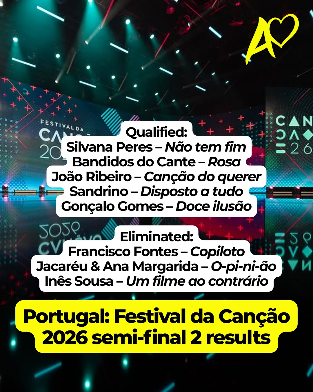 This morning, Portuguese broadcaster RTP Internacional (RTP) held the seond semi-final of their national final Festival da Canção 2026.
Four of the finalists were determined by a 50% televoting and 50% jury system. A fifth televote wildcard also progressed to the final after a second round of voting following the announcement of the first four qualifiers.
The four acts that qualified directly for the Festival da Canção 2026 final from semi-final 2 are:
Silvana Peres – Não tem fim
Bandidos do Cante – Rosa
João Ribeiro – Canção do querer
Sandrino – Disposto a tudo
The televote wild card act which will progress to the final is:
Gonçalo Gomes – Doce ilusão
Those eliminated from the competition are:
Francisco Fontes – Copiloto
Jacaréu & Ana Margarida – O-pi-ni-ão
Inês Sousa – Um filme ao contrário
Ten acts will compete in the final on Saturday 07 March (Sunday 08 March Australian time) to decide who will represent the Iberian nation in Vienna.
#fdc #fdc2026 #eurovision #esc