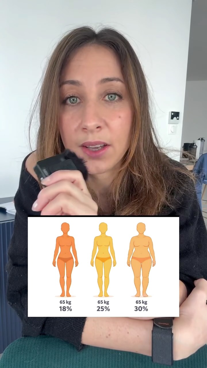 Quand ton corps est en déficit trop important avec un volume d’entraînement élevé, il déclenche le catabolisme musculaire.
Il détruit ton muscle pour produire de l’énergie.
Ton moteur part. Ton métabolisme ralentit.
Et quelques semaines plus tard tu reprends tout. Avec plus de graisse. Moins de muscle qu’avant.
C’est pas un manque de volonté.
C’est de la biologie.
La vraie question c’est pas combien tu veux perdre.
C’est comment tu veux que ton corps soit construit.
👇 Si tu te reconnais et que tu ne sais pas comment faire les infos sont dans ma bio.