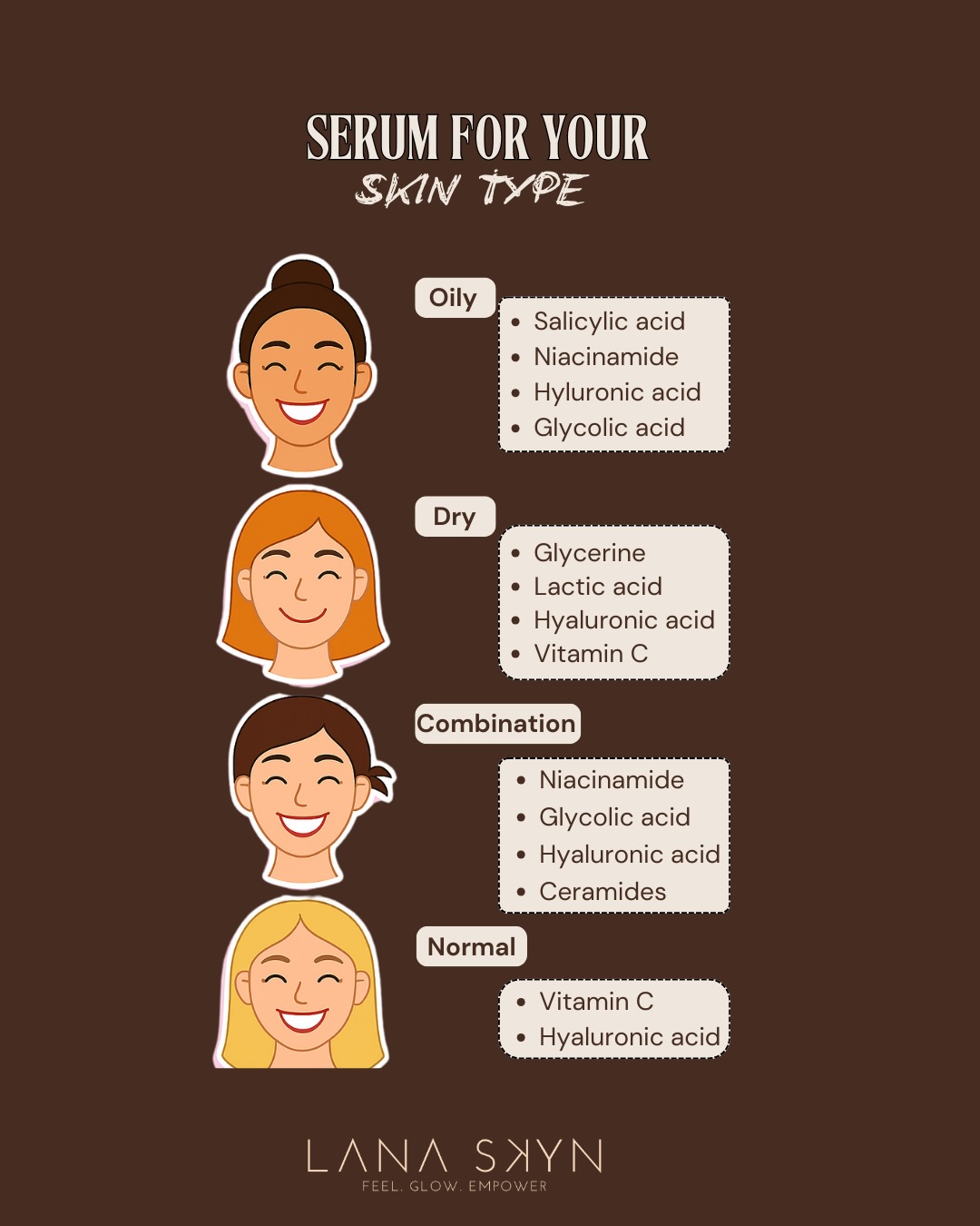 Most people are using the wrong serum for their skin type.
And even worse… mixing ingredients that cancel each other out.
Save this guide for your next skincare purchase 🤎
Not sure what your skin actually needs?
A professional skin analysis at Lana Skyn gives clarity, not guesswork.