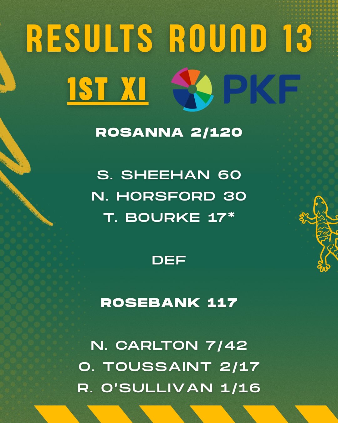 Last weekend results 🦎
Swipe to see ladders heading into the last round ➡️
Big weekend coming up!