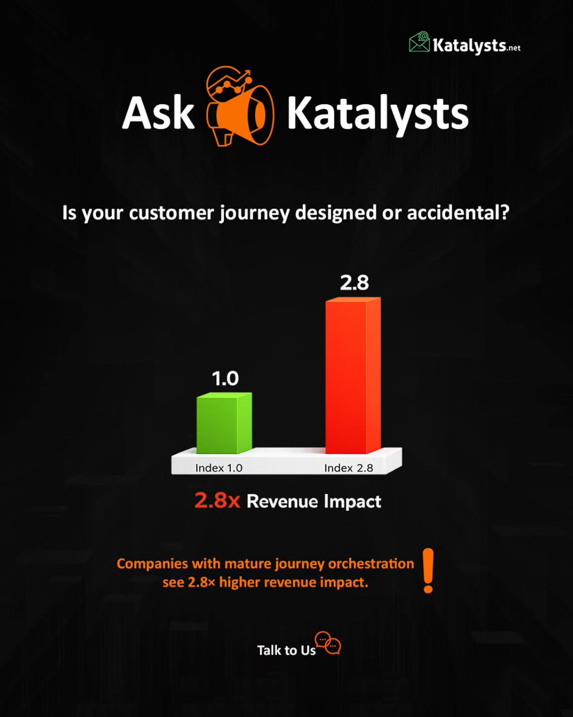 Is your customer journey intentional or just happening by accident?
Companies that design and orchestrate every touchpoint see up to 2.8x higher revenue impact.
That’s not luck, that’s a strategy.
At Katalysts, we help brands turn scattered interactions into seamless growth engines.
Ready to design for impact? Let’s talk.
#marketingdigital #contentcreator #leadership #growth #katalystsdigital
