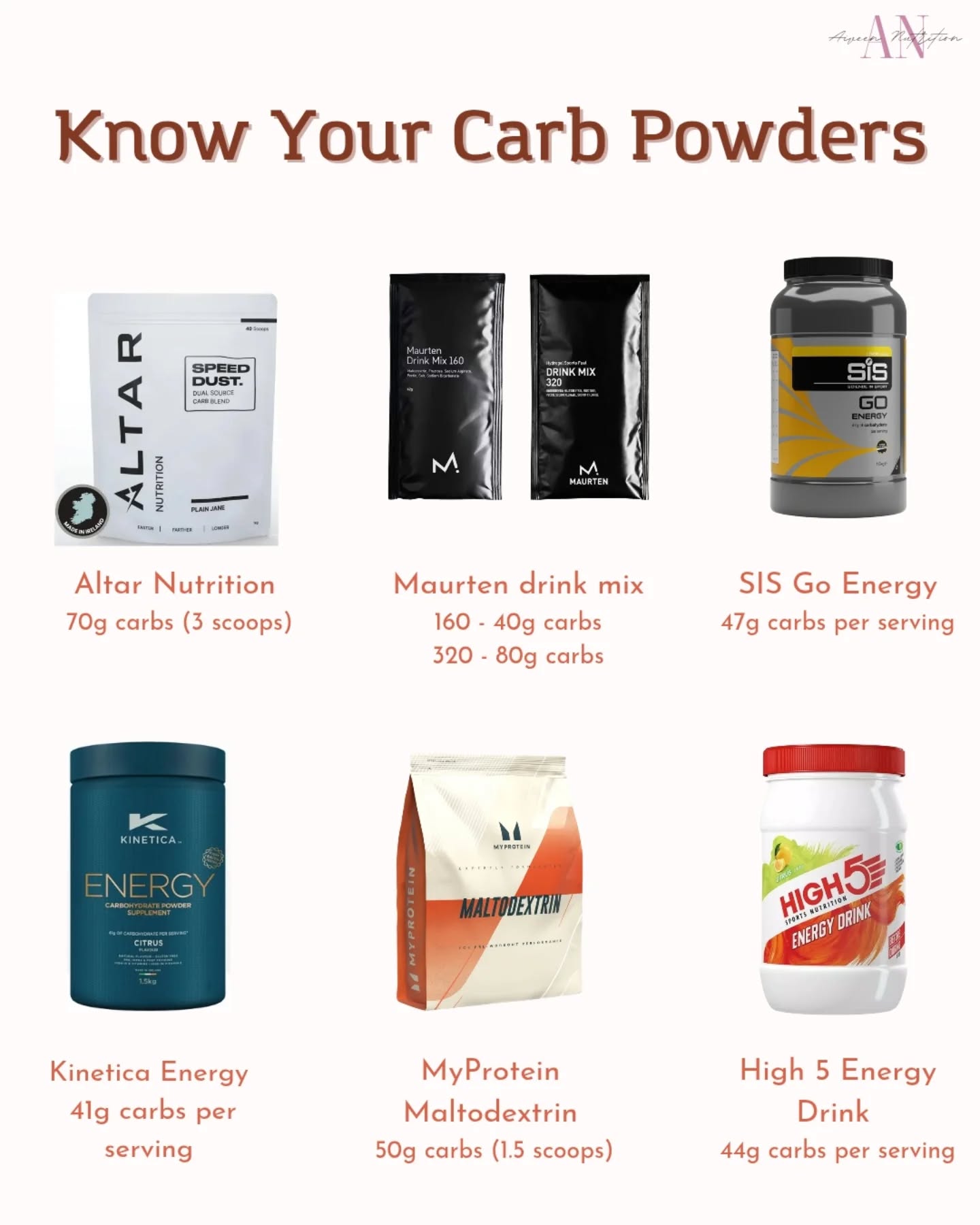Know Your Carb Powder ๐ฅคโก
Carb powders are an easy way to fuel longer or higher-intensity sessions and are becoming very popular amongst runners lately.
They help top up glycogen and maintain performance when food isnโt practical.
Different brands have different carb content per serving so be sure to check the label. so you are meeting your carb needs for your sessions.
Theyโre especially useful when training over 60โ90 minutes.
Have you tried carb powders yet?
What brand are you using?
#fuelling #carbohydrates #endurance #nutrition