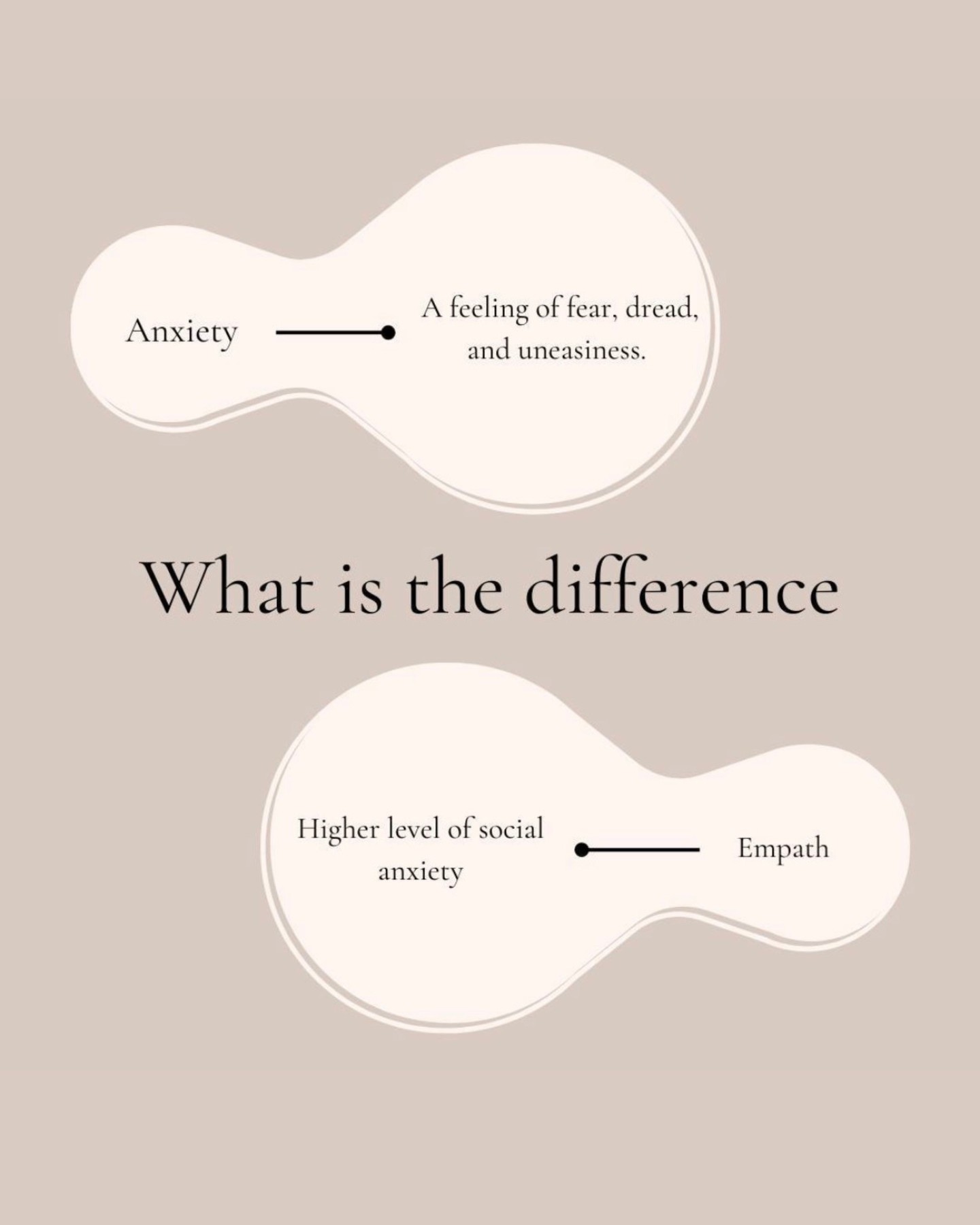Let's Decode the Difference: Anxiety vs. Empathy 💭
In the realm of emotions, it's crucial to distinguish between similar feelings to better navigate our inner landscapes. Here's a breakdown:
🧠 Anxiety: Picture a knot in your stomach, a racing heart, and an overwhelming sense of fear and unease. That's anxiety. It's your body's natural response to stress or danger, but when it becomes excessive or persistent, it can interfere with daily life.
💖 Empath: Now, let's talk about empathy. It's like having emotional antennae, tuning into the feelings of others with acute sensitivity. Empaths often absorb and understand others' emotions on a deep level, sometimes to the point of feeling overwhelmed. However, this heightened sensitivity isn't necessarily linked to anxiety.
🌱 Social Anxiety: Enter the realm of social anxiety, where the spotlight is on discomfort in social situations. It's not just about being shy; it's a pervasive fear of judgment, embarrassment, or scrutiny in social settings. This can lead to avoidance behaviors and significant distress.
Understanding these nuances can help us better navigate our emotions and support those around us. Whether it's anxiety, empathy, or social anxiety, fostering empathy and offering support can make a world of difference. Let's keep the conversation going! 💬
#AnxietyVersusEmpathy #EmotionalUnderstanding #SocialAnxietyAwareness #MentalHealthAwareness #UnderstandingEmotions