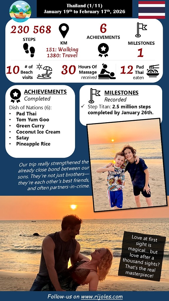 One month in Phuket (Thailand)