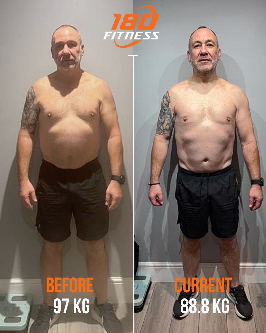 @rgourlay71 started this journey at 97kg. Today he’s 88.8kg - significantly leaner and moving like a completely different athlete.
What makes this even more impressive is the consistency behind it.
Working irregular hours, constant time away, relentless long days , and still, Rob prioritises his training. He fits his own sessions in around his commitments, stays disciplined, and makes it happen week after week.
He’s now running 30 miles per week as he builds towards a 100-mile race in September - a goal that demands preparation, patience, and resilience.
The next target is 78kg , giving him the edge he needs to make those longer miles smoother as prep ramps up and he pushes into the back end of race preparation.
Plan in place. Clear targets. Consistent execution.
Big credit to Coach @jtf_coaching for the fantastic work he’s been doing with Rob through 1–1 coaching at 180.
We don’t just help people transform their body and feel better - through 1–1 specific coaching, we develop athletes capable of big performance goals.
At 180 Fitness, we provide 24-hour gym access, Group Personal Training, and 1–1 coaching designed to help you achieve your specific goals , whether that’s fat loss, performance, strength, or endurance.
No guesswork. Just structured support that gets results.
If you’re ready to take the next step and see how we can support you…
Drop us a DM for more info.
The 180 Team 👊