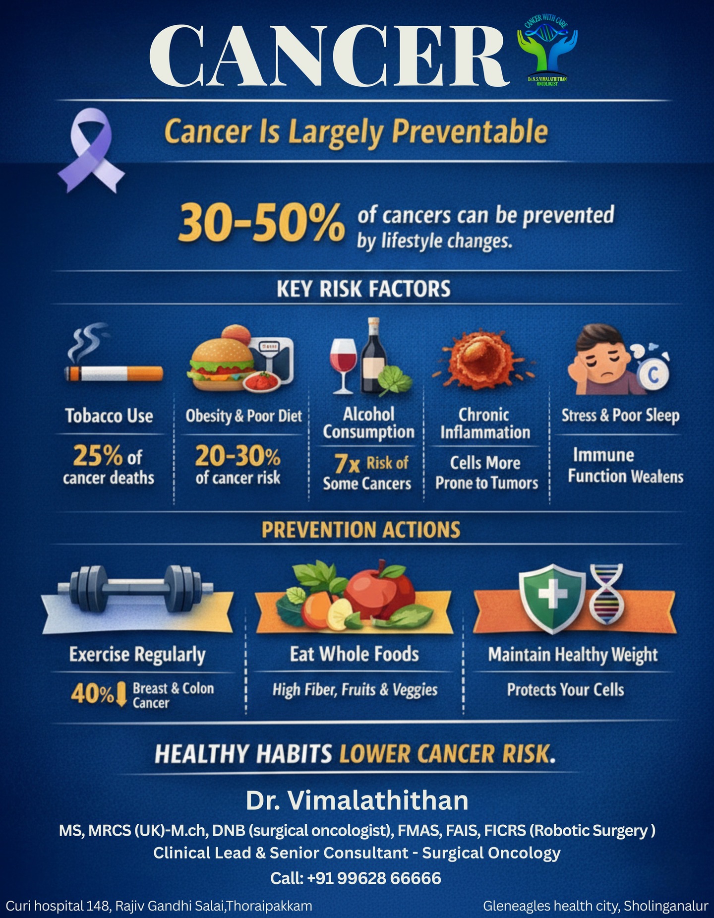 Cancer awareness is not just about a day — it’s about educating, encouraging early screening, supporting survivors, and standing strong together in the fight for a healthier tomorrow. 🎗️
.
.
.
📍Dr. N. S. Vimalathithan – Surgical Oncologist, Chennai
📞 +91 99628 66666
🌐 www.oncospecialist.com
.
.
.
#drvimalathithan
#cancer
#cancerawareness
#healthyhabits
#cancerprevention