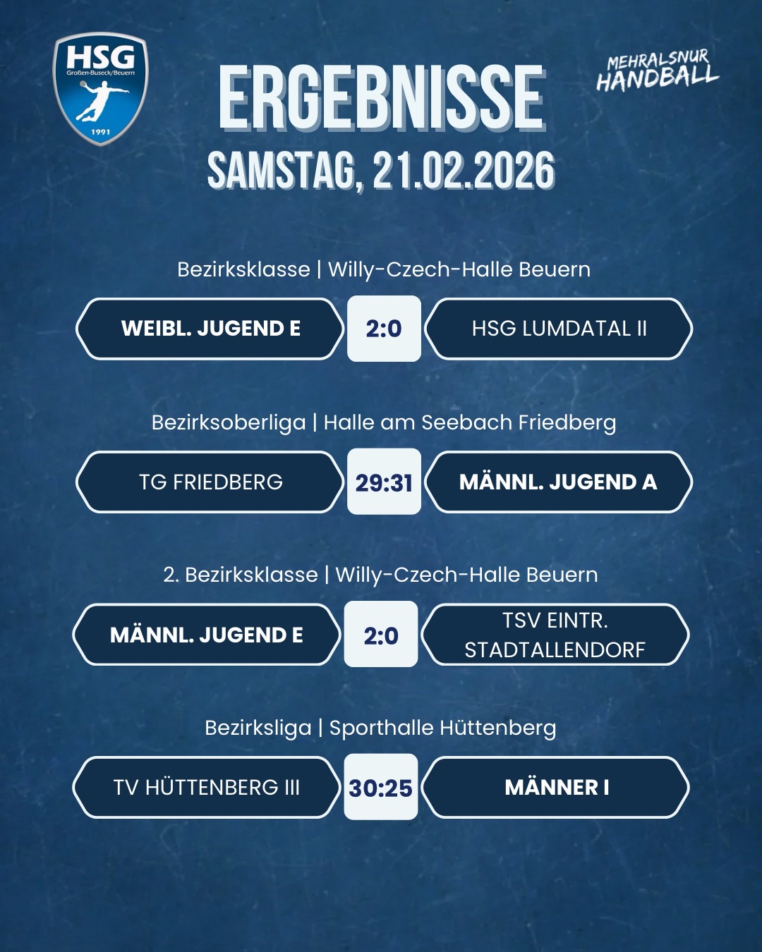 🔵 ERGEBNISSE | 21. & 22.02.2026 🔵
Siege für Frauen, Männer II, MJA, MJB und unsere E-Jugenden!
Dabei waren knappe Spiele mit viel Spannung – besonders beim Last-Minute-Sieg der Männer II!
#ergebnisse #handball #hsgbuseck #mehralsnurhandball