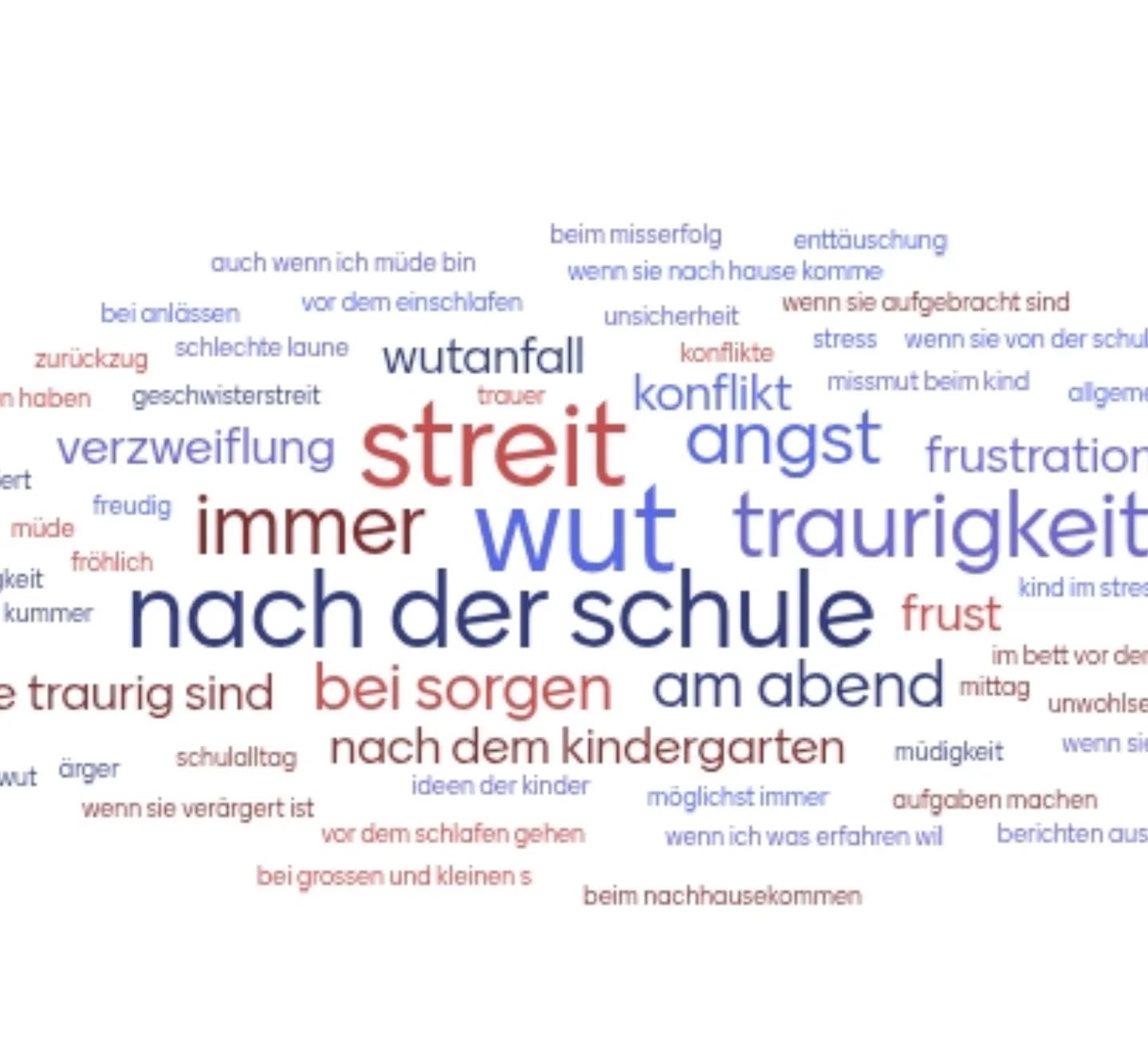 "Wann möchtest du Aktives Zuhören verwenden?" war die Frage bei dem dieses Mentimeter entstanden ist. Beim gut besuchten Online Vortrag "Gefühle bei Kindern verstehen und begleiten - Die Kunst des aktiven Zuhörens" wurde schnell klar: Aktives Zuhören hilft überall, wo Gefühle im Spiel sind. Ich bedanke mich bei der Josef Wagner-Stiftung für die Finanzierung des Vortrags. Und bei allen Zuhörer:innen fürs Zuhören.
#aufaugenhöhemitkindern #vereingleichwertig #josefwagnerstiftung #bettermut #aktiveszuhören