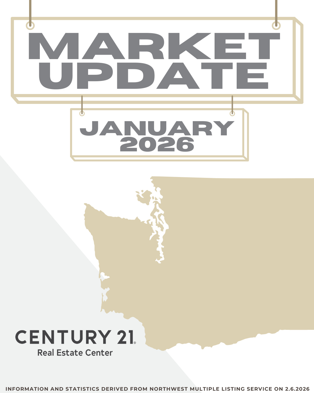 📊 The 2026 market is off to a steady start across Western Washington. King County led with an average sales price of $1,015,702, while Whatcom held the highest inventory at 3.5 months. Most counties saw homes staying on market for just over 40 days. 🏡✨
#MarketUpdate #WesternWARealEstate #CENTURY21REC