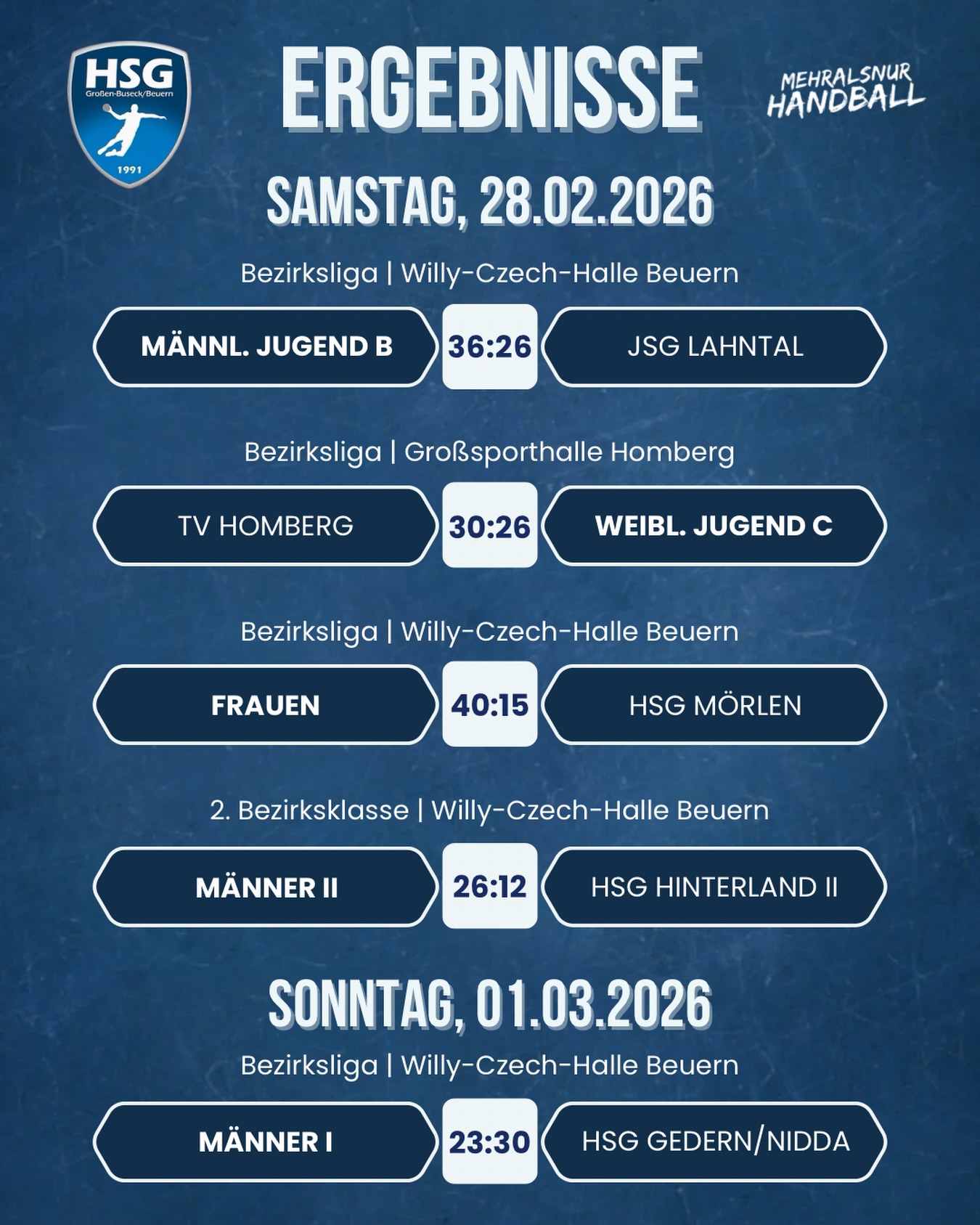 🔵 ERGEBNISSE | 28.02. & 01.03.2026 🔵
Starke Auftritte unserer Teams am Heimspielsamstag!
🔥 Männliche Jugend B gewinnt souverän mit 36:26 gegen JSG Lahntal.
💪 Frauen mit einem echten Statement-Sieg: 40:15 gegen HSG Mörlen!
👏 Männer II drehen nach enger erster Hälfte auf und schlagen HSG Hinterland II deutlich mit 26:12.
Unsere weibliche Jugend C musste sich auswärts beim TV Homberg mit 26:30 geschlagen geben – Kopf hoch, Mädels!
Die Männer I unterliegen am Sonntag trotz Kampfgeist mit 23:30 gegen HSG Gedern/Nidda.
Danke an alle Fans für die Unterstützung! 🔥
#ergebnisse #handball #hsgbuseck #mehralsnurhandball #sport