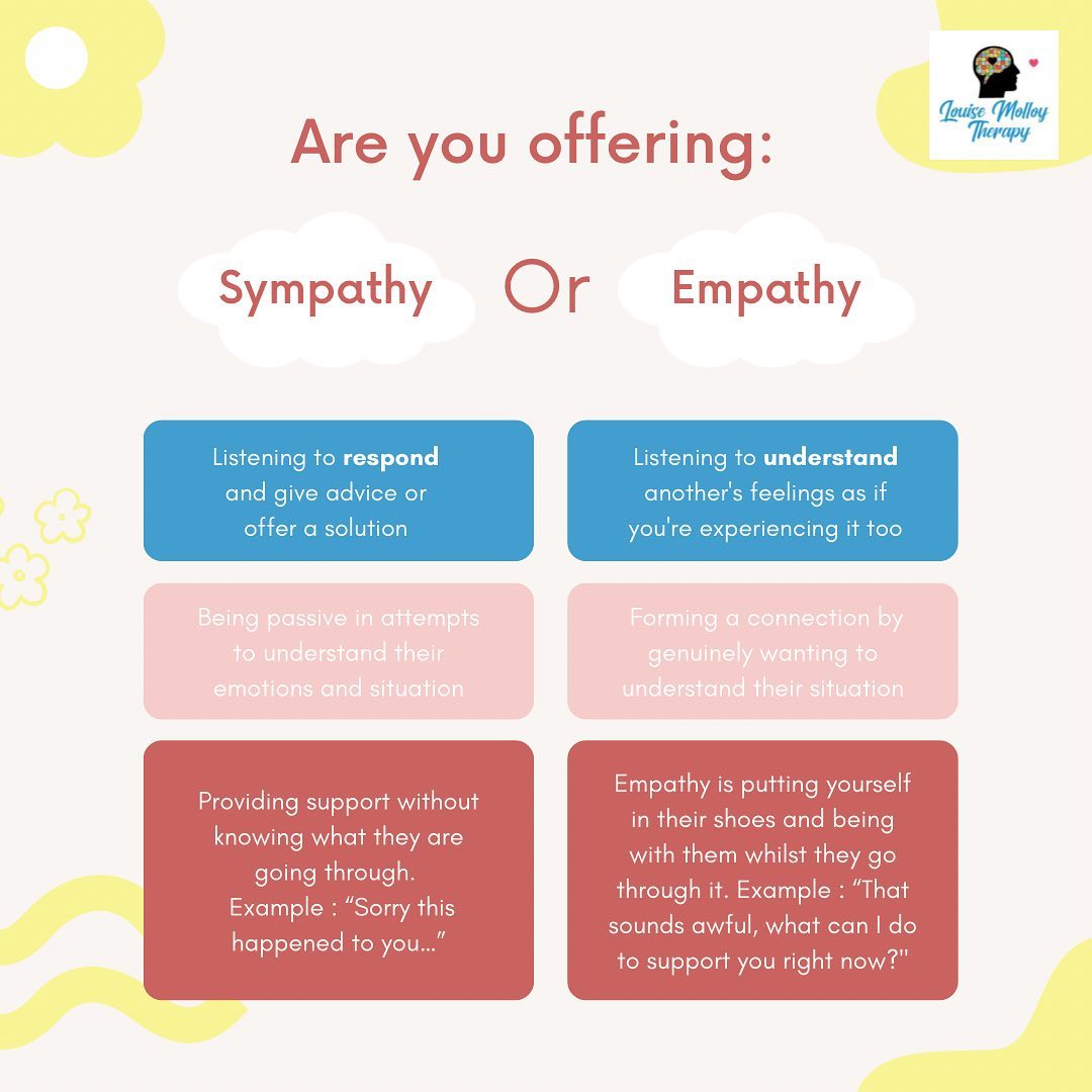 Sometimes it’s worth checking in with ourselves to ensure that what we’re offering, to anyone having a tough time, is in fact empathy and NOT sympathy! Empathy let’s the person know you really hear them and want to support them ❤️Sympathy tells a person, you have my attention for a few minutes but then I’ll be on to the next thing 🤦🏼♀️ If anything it can leave the person feeling worse, because they may feel rejected, worthless, stupid for sharing etc. So if you know someone is having a tough time and isn’t sharing much, check in with yourself and see if what you’ve been offering them previously has been sympathy or empathy?! #nlppractitioner #nlp4kids #believeinyourself #childrensmentalhealth #childrensmentalhealthmatters #childtherapy #childtherapywiltshire #liveyourbestlifenow #childrenemotionalsupport #childemotionalwellbeing #empathymatters