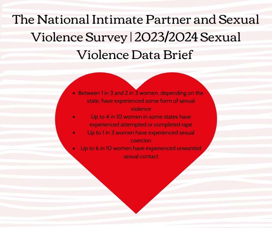 Growing Strong Sexual Assault Center provides free, confidential, survivor-centered services for individuals and loved ones affected by sexual violence. Services include a 24/7 crisis hotline 217-428-0770 Counseling, Medical/Legal Advocacy, Case Management, and Prevention Education.
To view the survey in its entirety, use the link provided
https://vawnet.org/material/national-intimate-partner-and-sexual-violence-survey-20232024-sexual-violence-data-brief