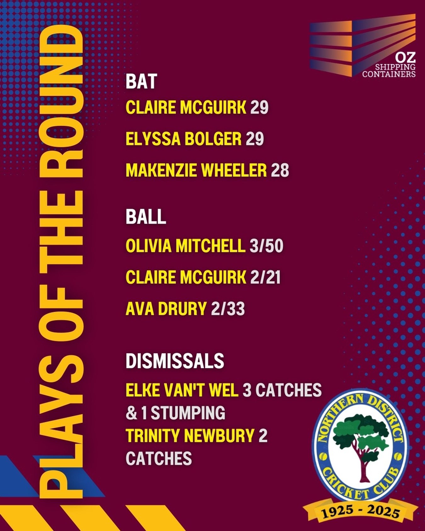 Plays of the Round 🌳
Proudly brought to you by Oz Shipping Containers