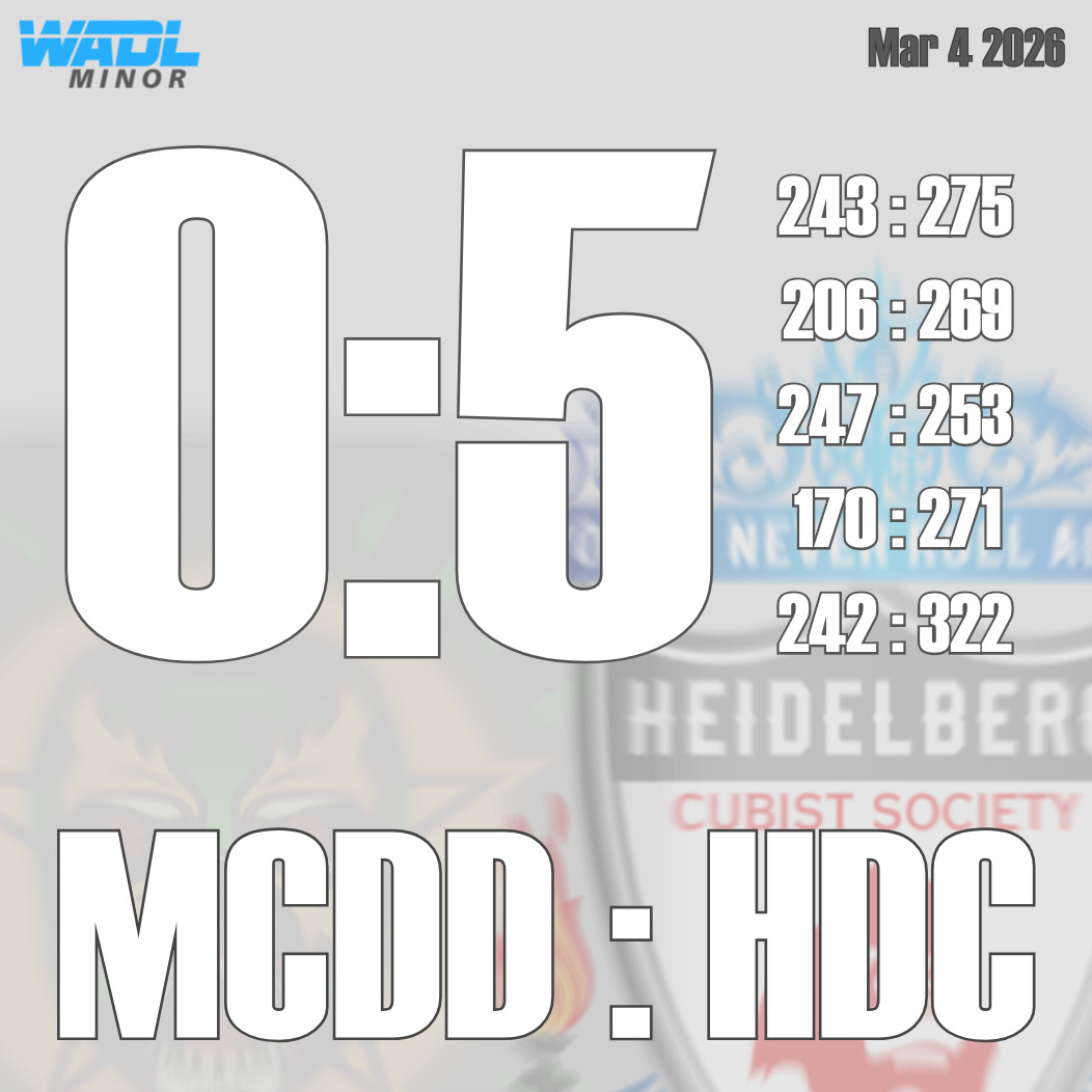 🔹 Minor League Watch
Don’t overlook the movement just beneath the summit. The Heidelberg Cubist Society delivered a crushing 5:0 victory against the Mexico City Dadodores, locking in 3rd place with authority. It wasn’t flashy, it was clinical. And that’s what makes it dangerous. #WADL #Season25_26 #HighAltitudeExperience #Round25
#heidelberg @heidelberg_cubist_society @heidelbergerhuette #heidelbergerhuette
