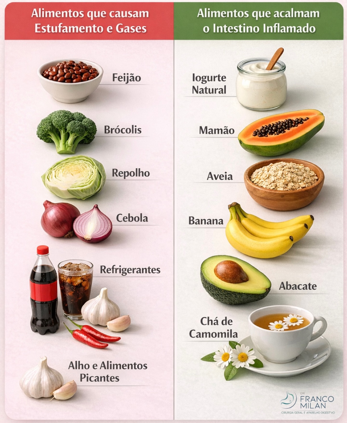 🔹 Barriga estufada não é só “excesso de comida”
👉 O que você come pode estar conversando (bem ou mal) com o seu intestino.
Nem todo desconforto abdominal vem de doença. Em muitos casos, a escolha dos alimentos interfere diretamente na produção de gases, na distensão abdominal e até na sensação de inflamação intestinal.
🌀 Alguns alimentos fermentam mais no intestino, favorecendo gases, estufamento e desconforto.
🌿 Outros ajudam a acalmar a mucosa intestinal, reduzir a irritação e melhorar a digestão, especialmente quando o intestino está mais sensível.
👉 Por isso, em momentos de intestino “irritado”, ajustar a alimentação não é modismo — é estratégia terapêutica.
E o melhor: pequenas mudanças já podem gerar grande alívio.
⚠️ Se os sintomas forem frequentes ou persistentes, vale investigar melhor. Intestino sempre dá sinais — a gente só precisa aprender a escutar.
#SaúdeIntestinal #DistensãoAbdominal #GasesIntestinais #IntestinoSaudável #drfrancomilan