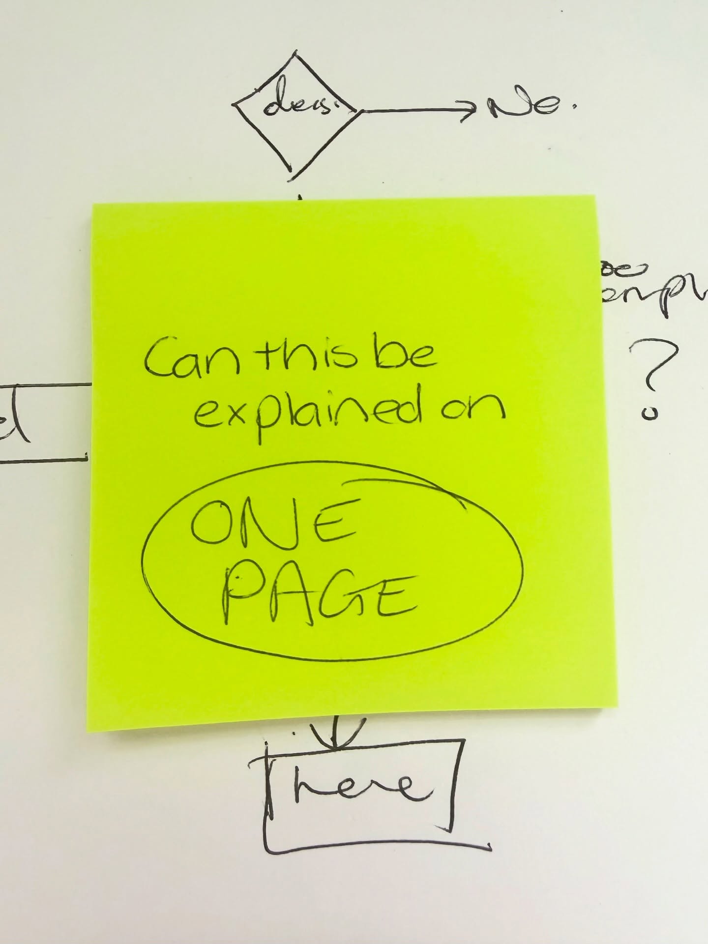 When it’s hard to explain, it’s probably too complex. One page usually shows where the workflow breaks.
#onepage #systemsthinking #workflows